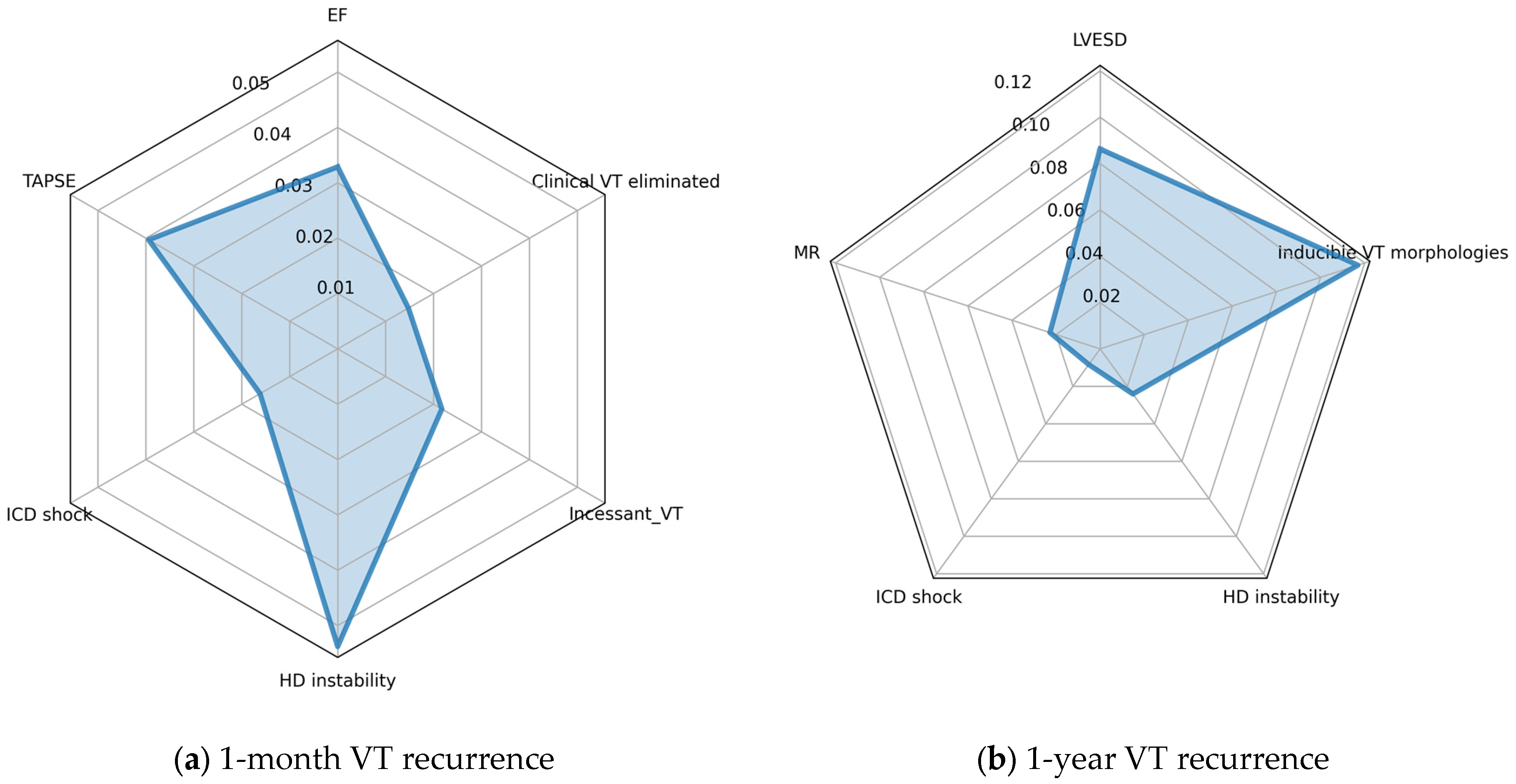Bioengineering 10 01386 g006