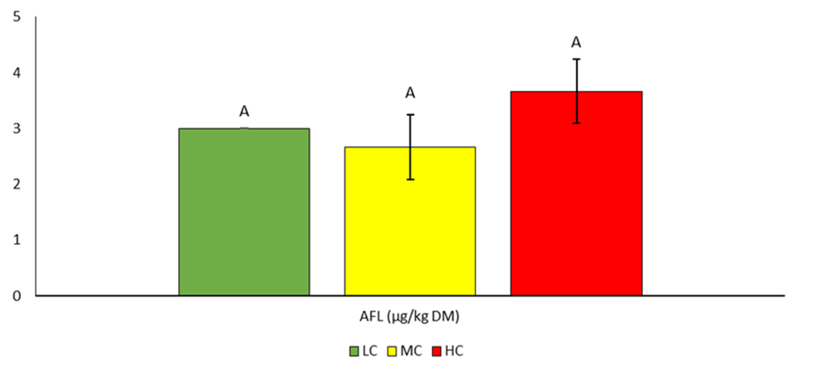 Bioengineering 10 01387 g004