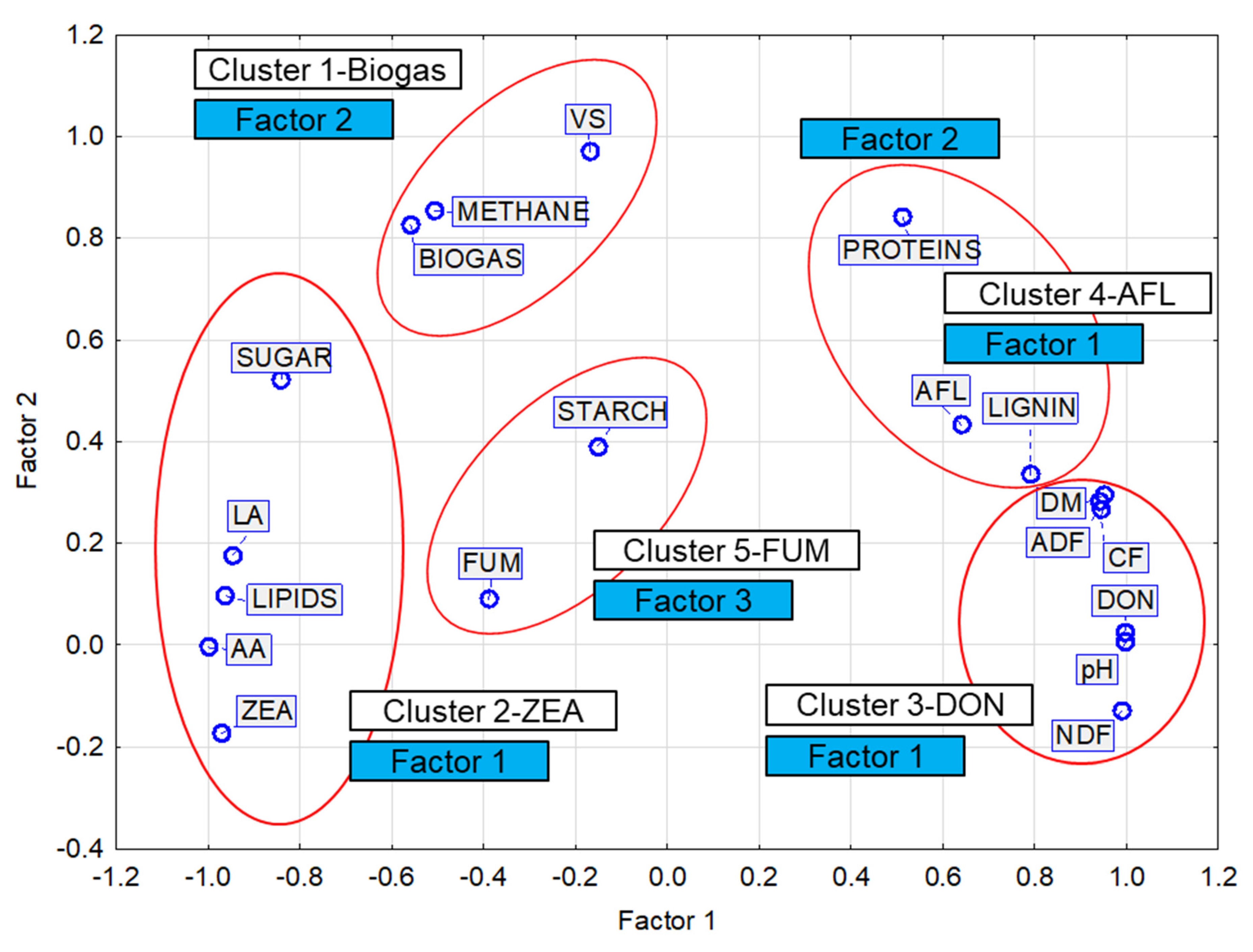 Bioengineering 10 01387 g005