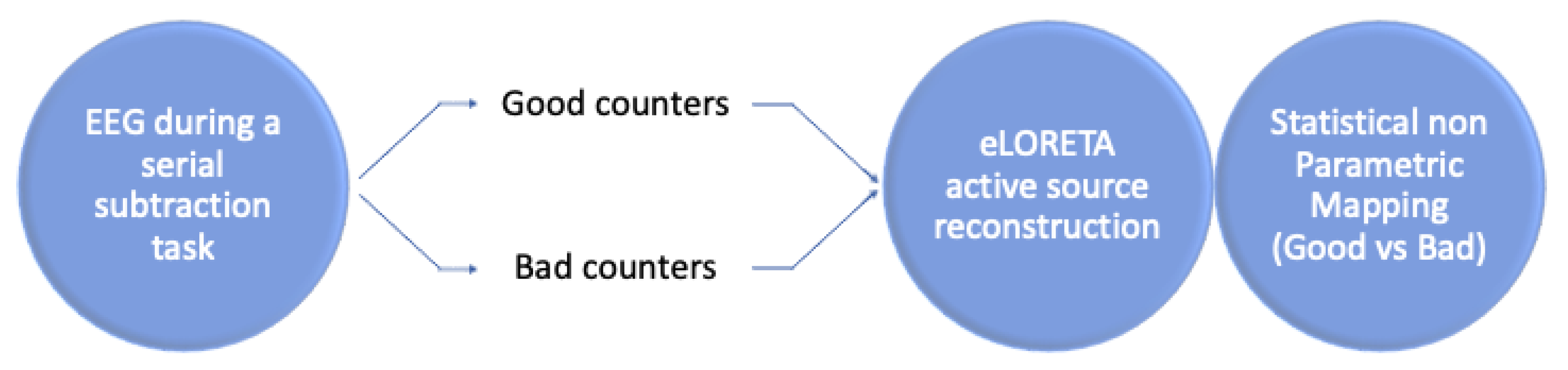 Bioengineering 10 01388 g001 Bioengineering 10 01388 g001