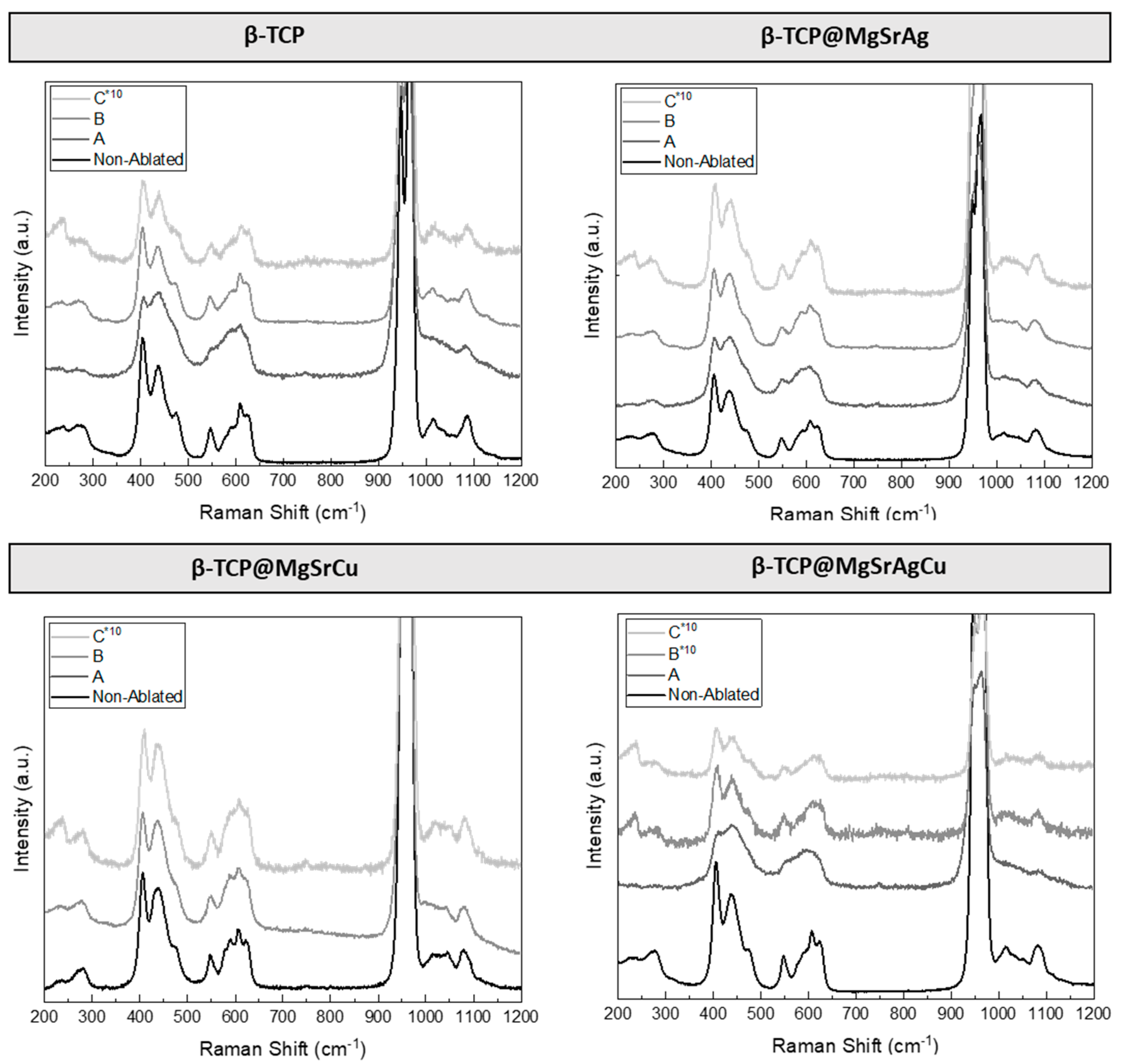 Bioengineering 10 01392 g010