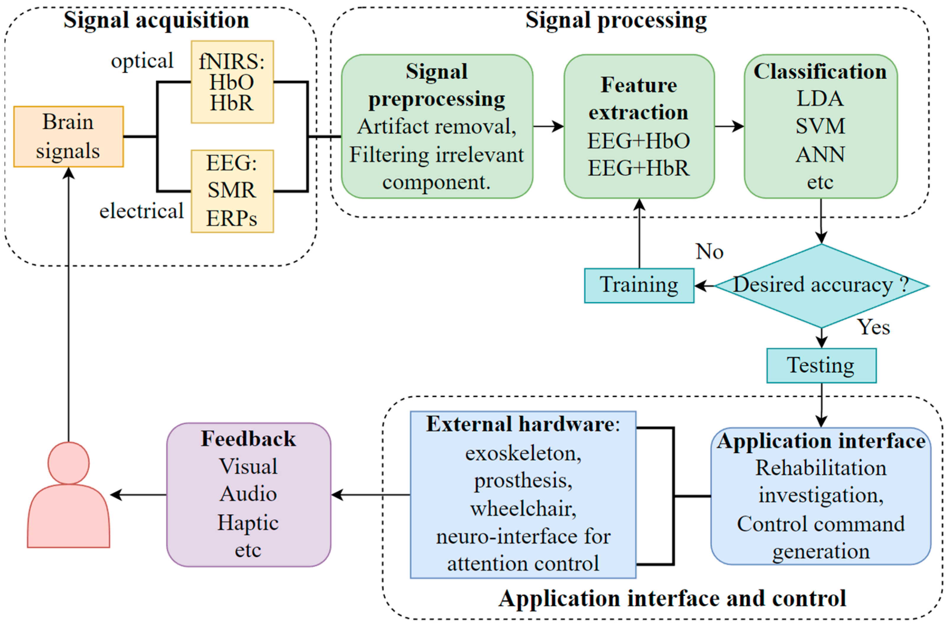 Bioengineering 10 01393 g001