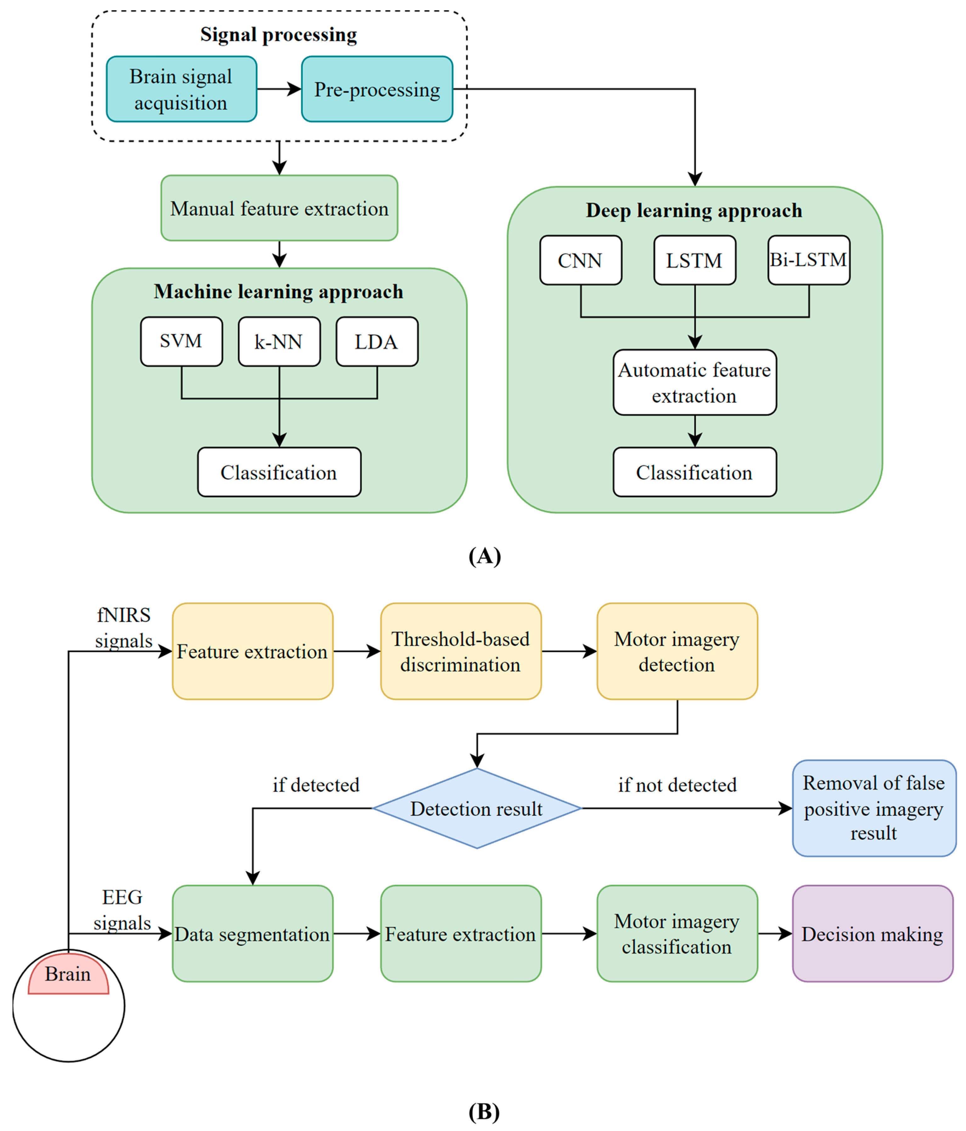 Bioengineering 10 01393 g004