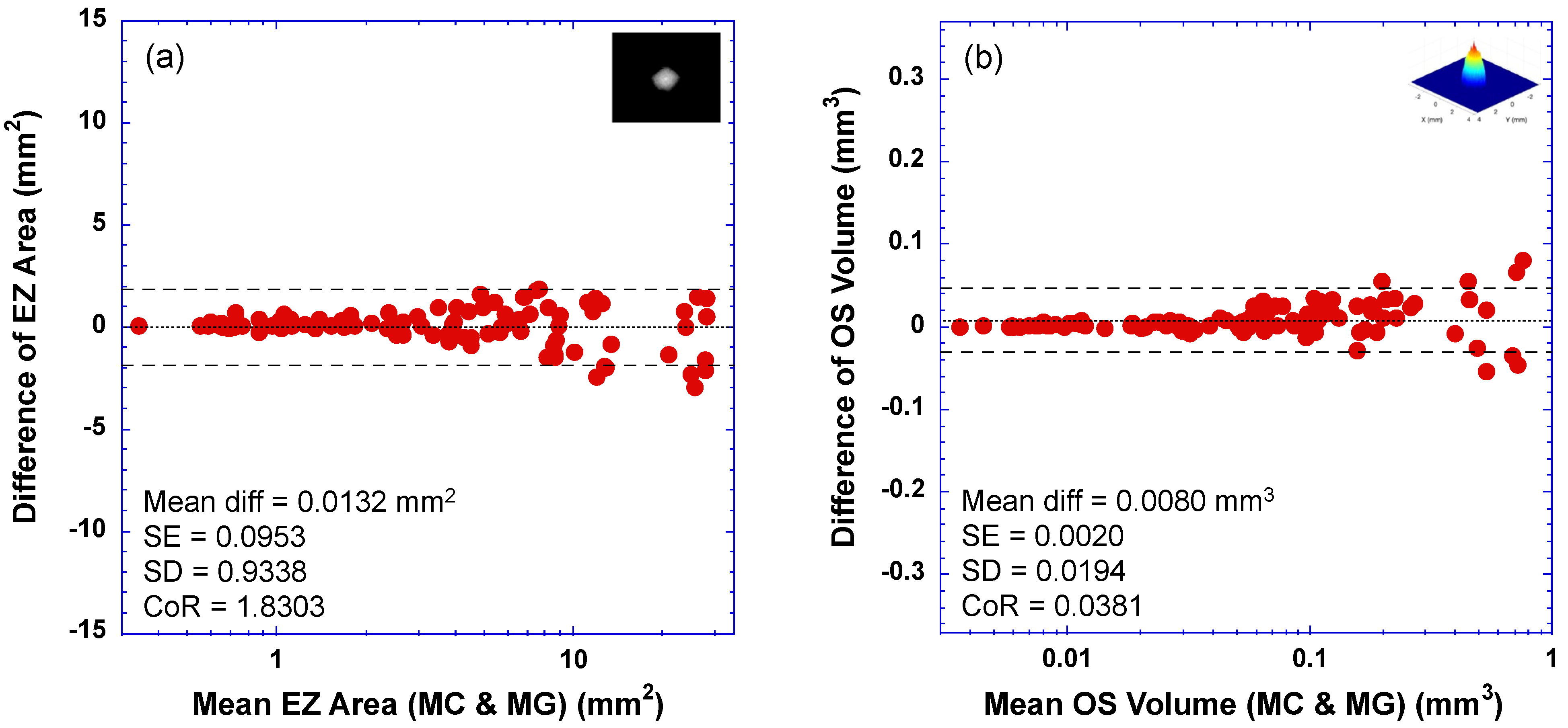 Bioengineering 10 01394 g003