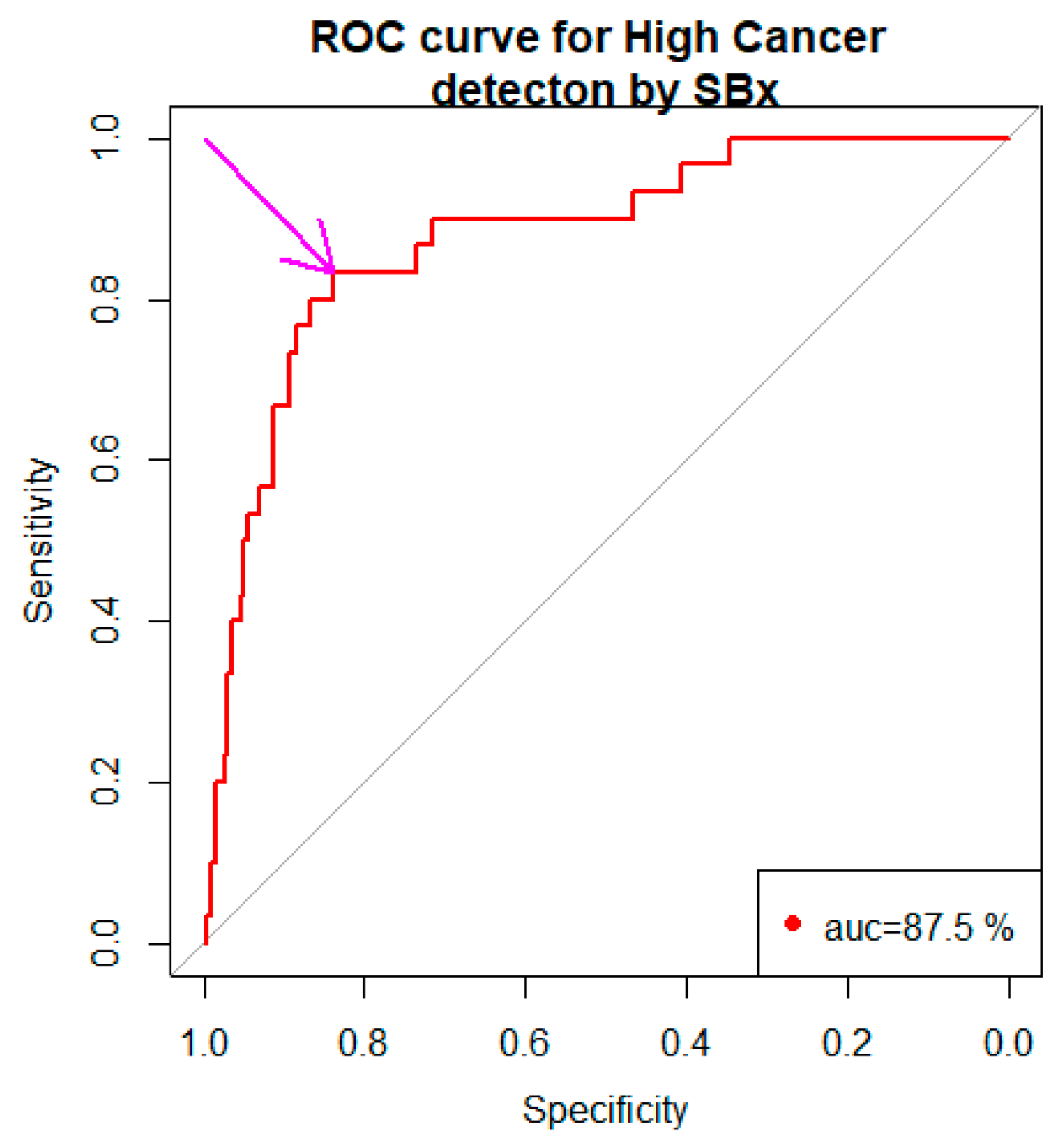 Bioengineering 10 01395 g002