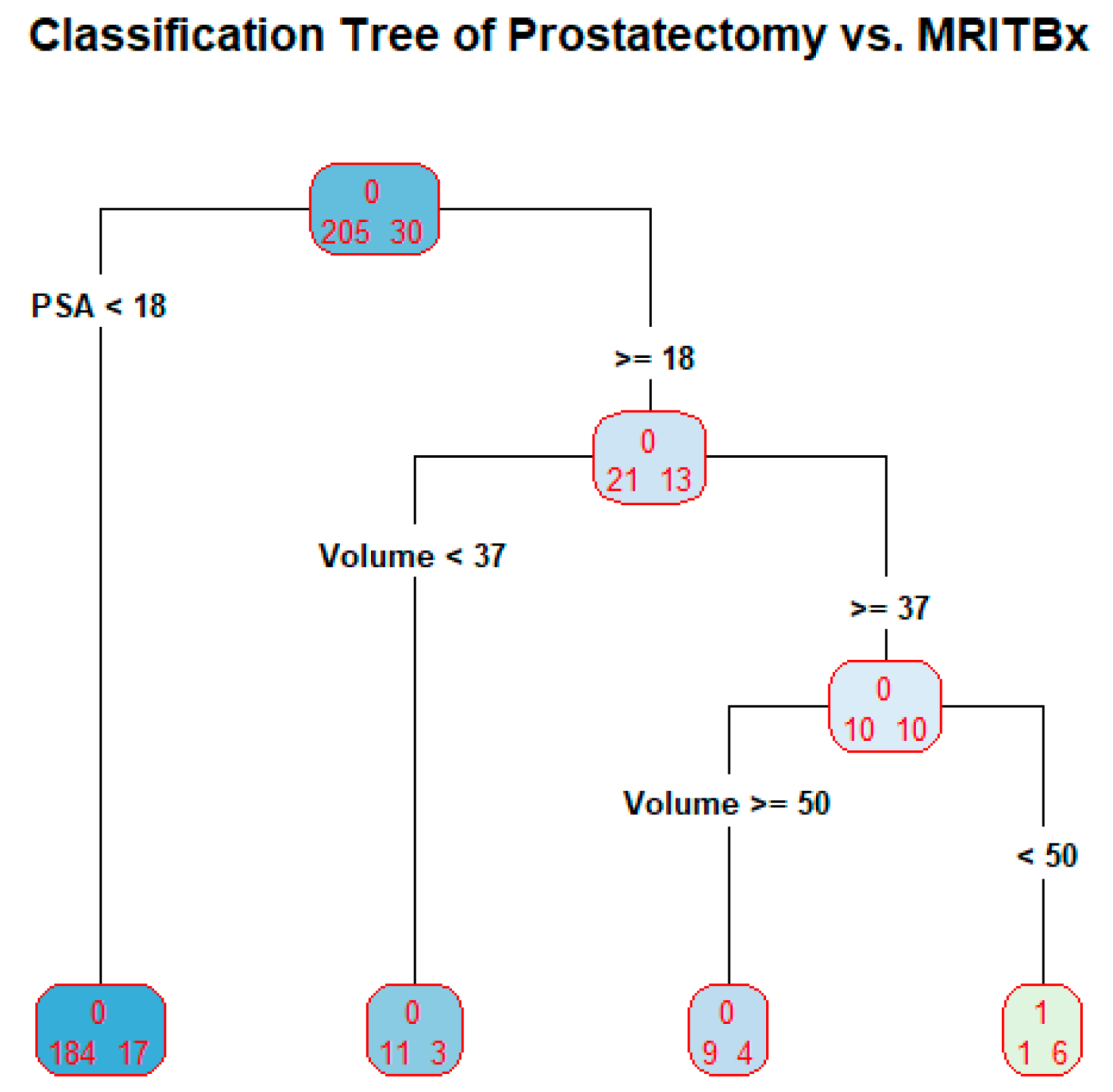 Bioengineering 10 01395 g006