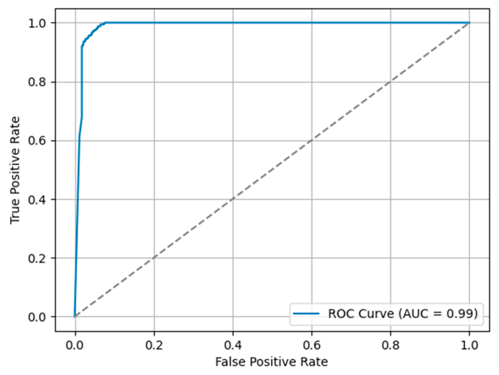 Bioengineering 10 01396 g011