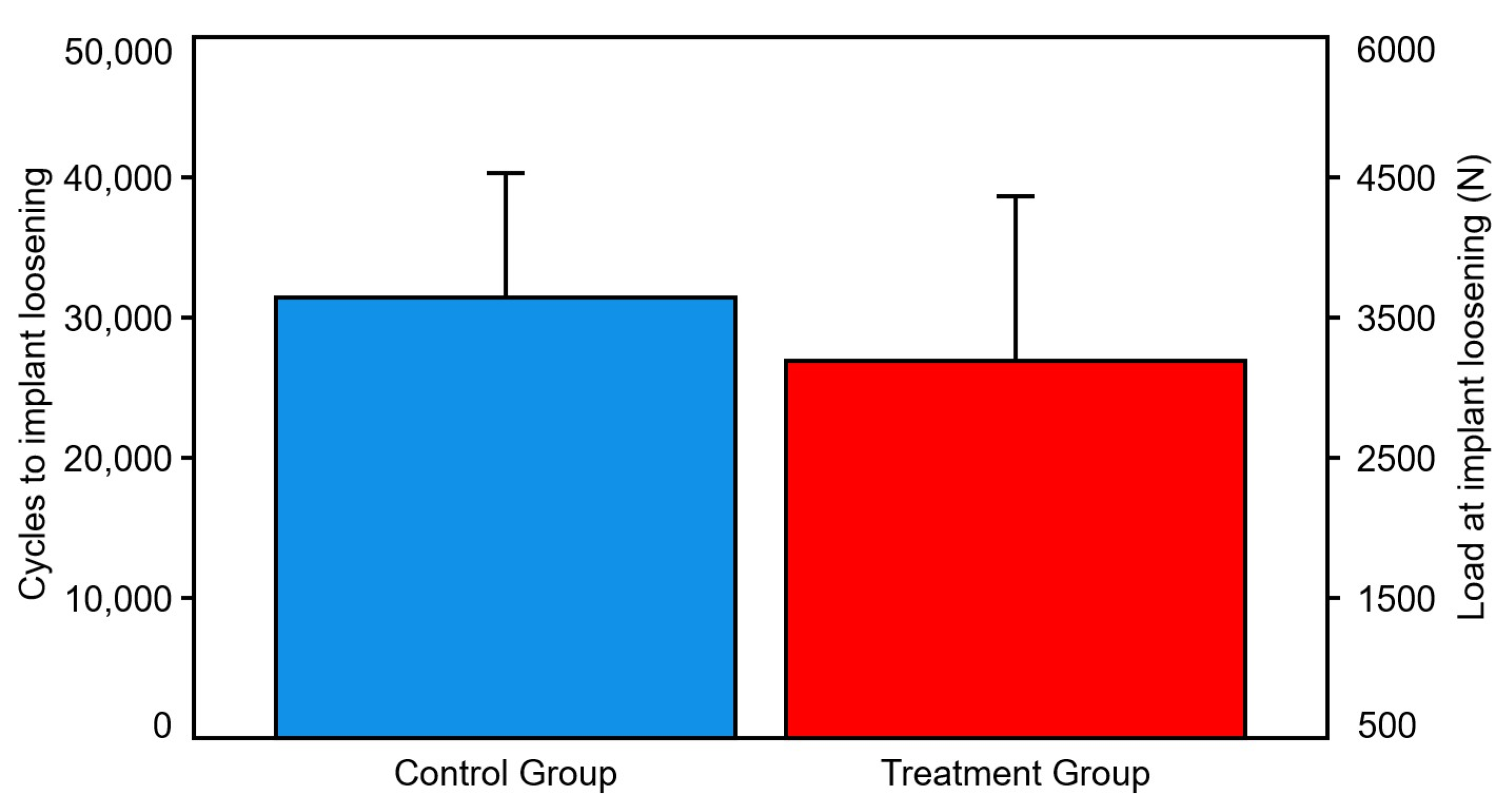 Bioengineering 10 01397 g005 Bioengineering 10 01397 g005