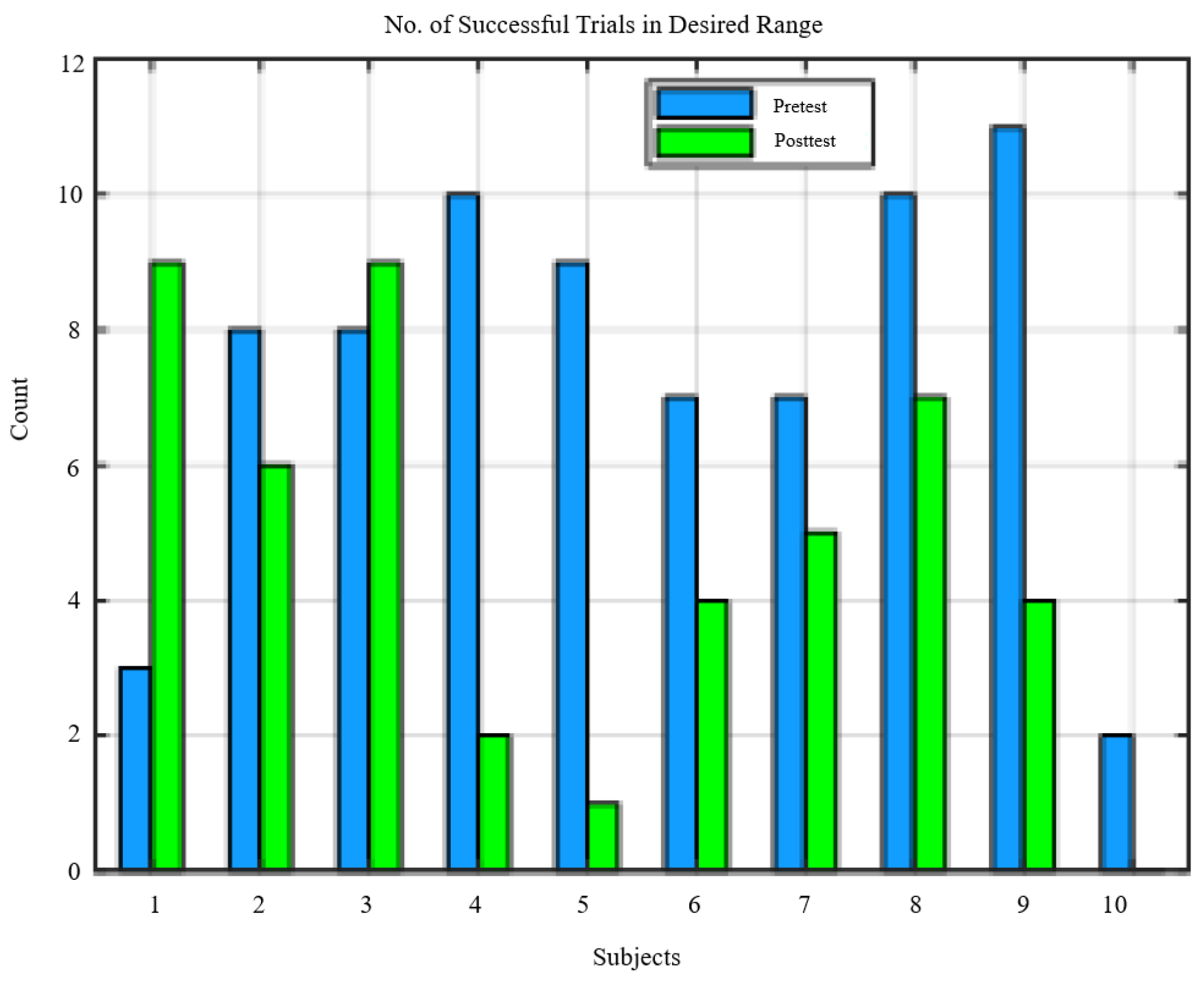 Bioengineering 10 01398 g007