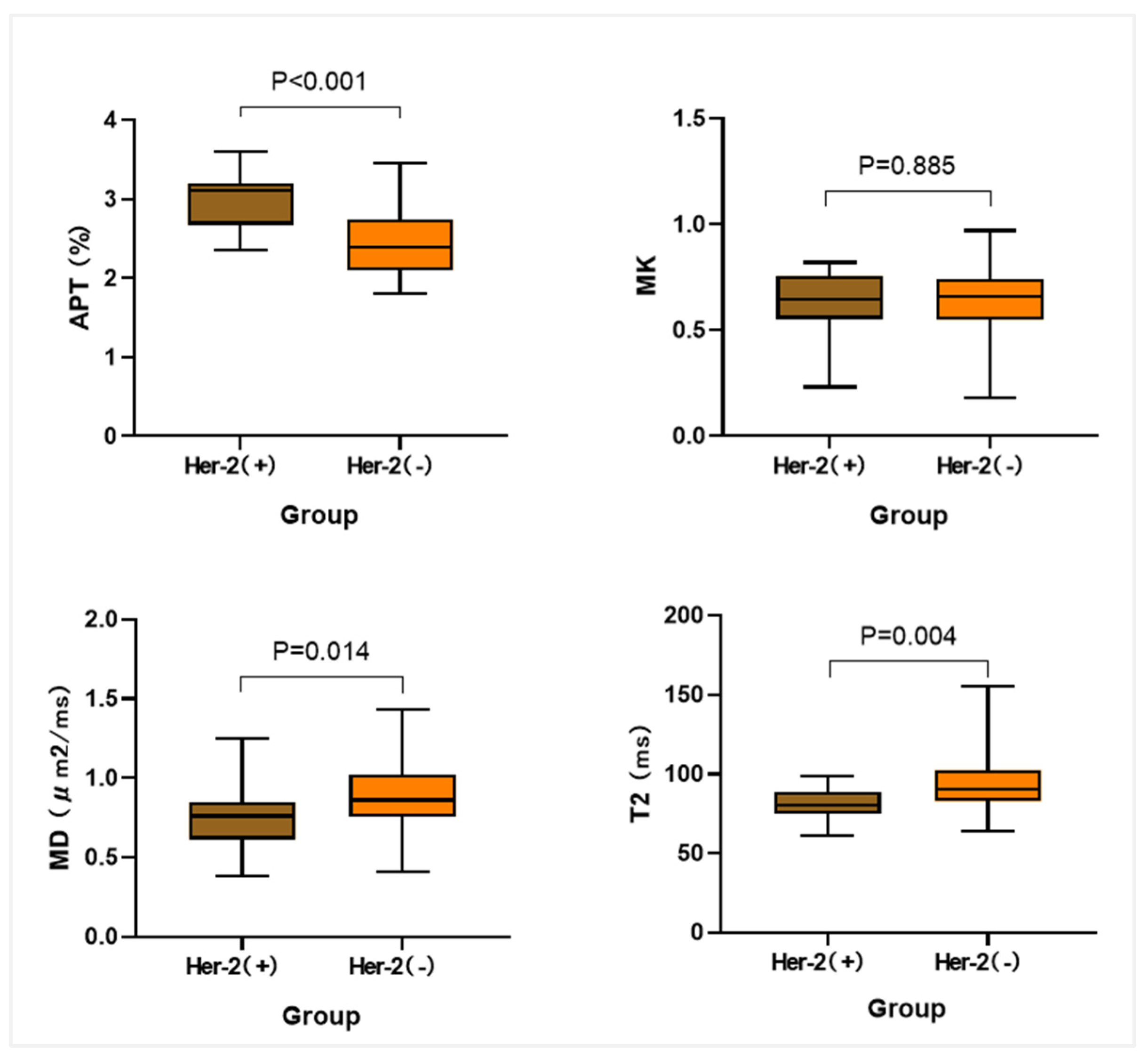 Bioengineering 10 01399 g004
