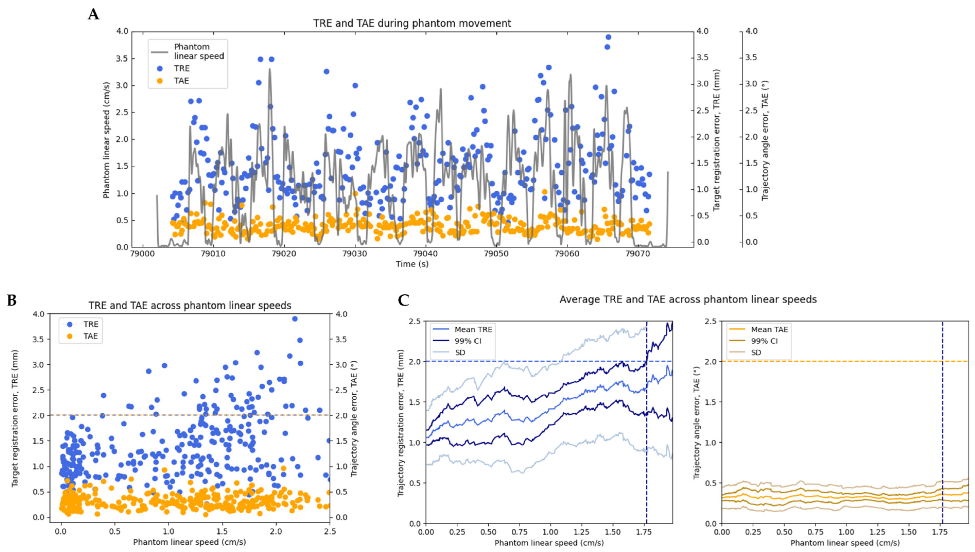 Bioengineering 10 01401 g006