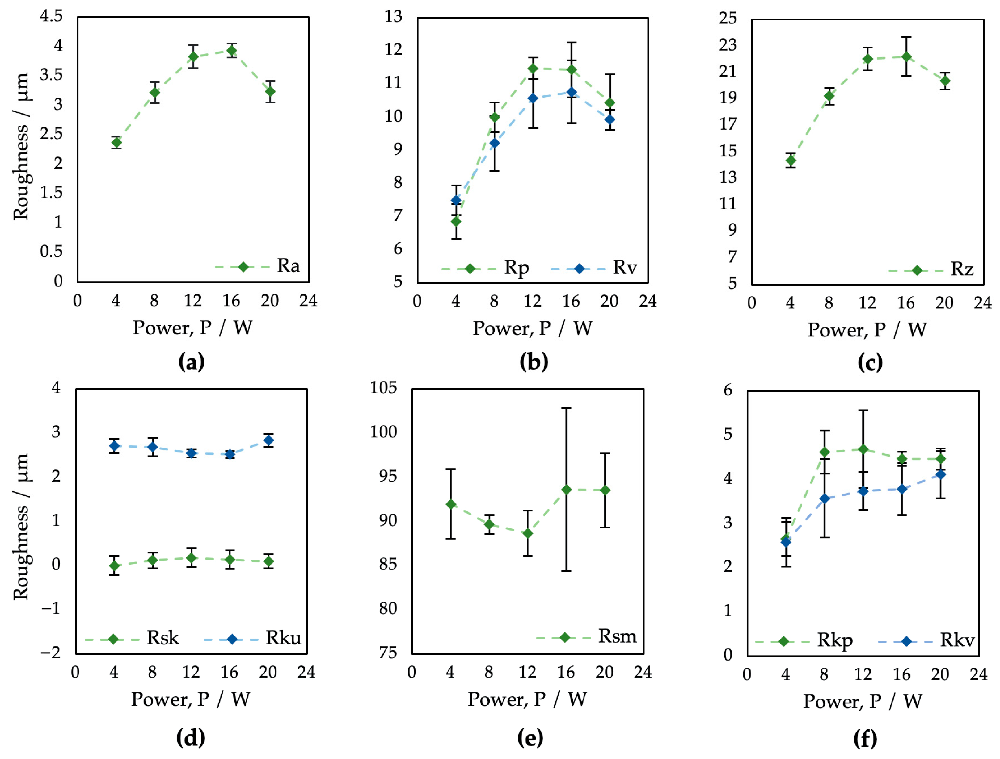 Bioengineering 10 01406 g003