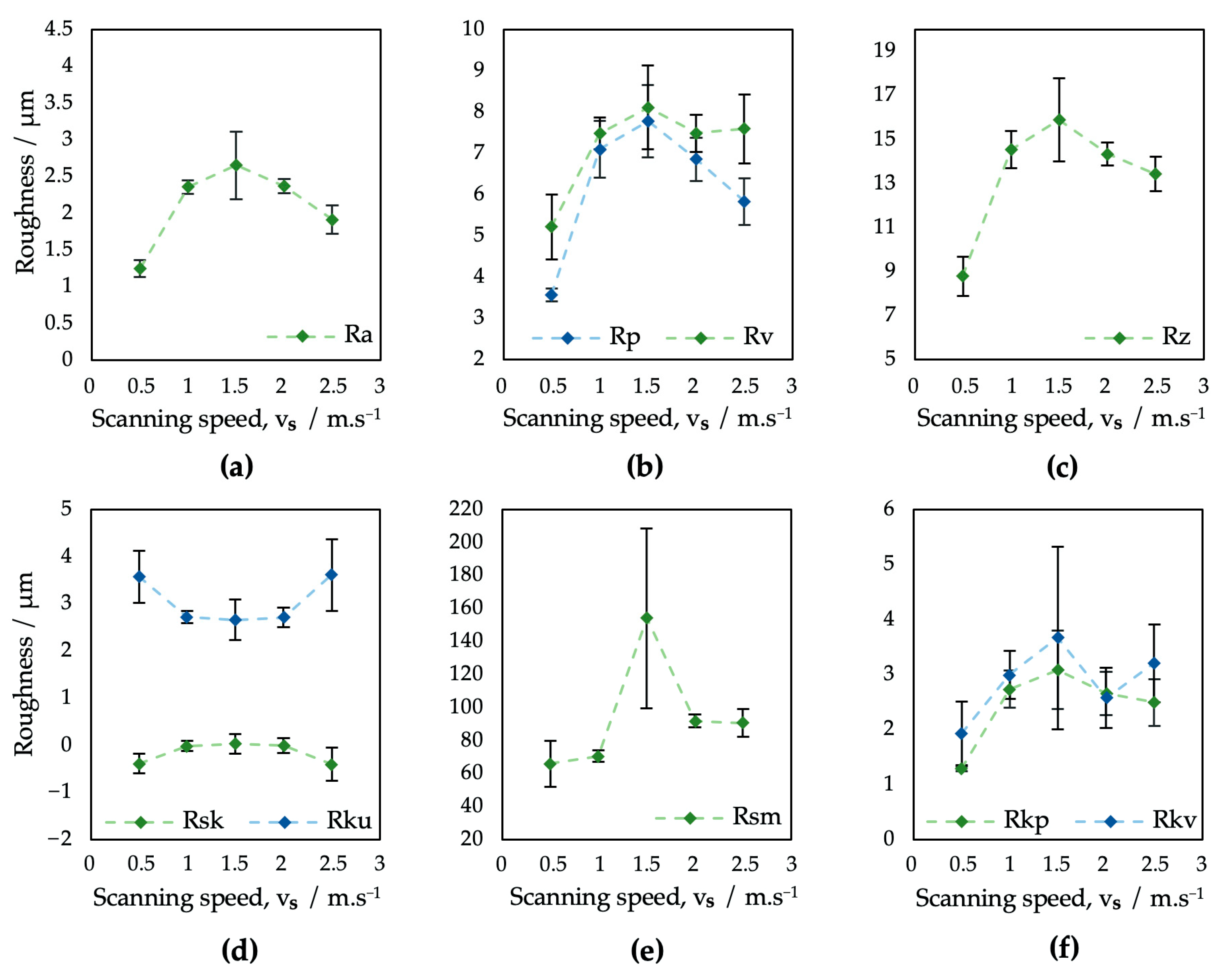 Bioengineering 10 01406 g005
