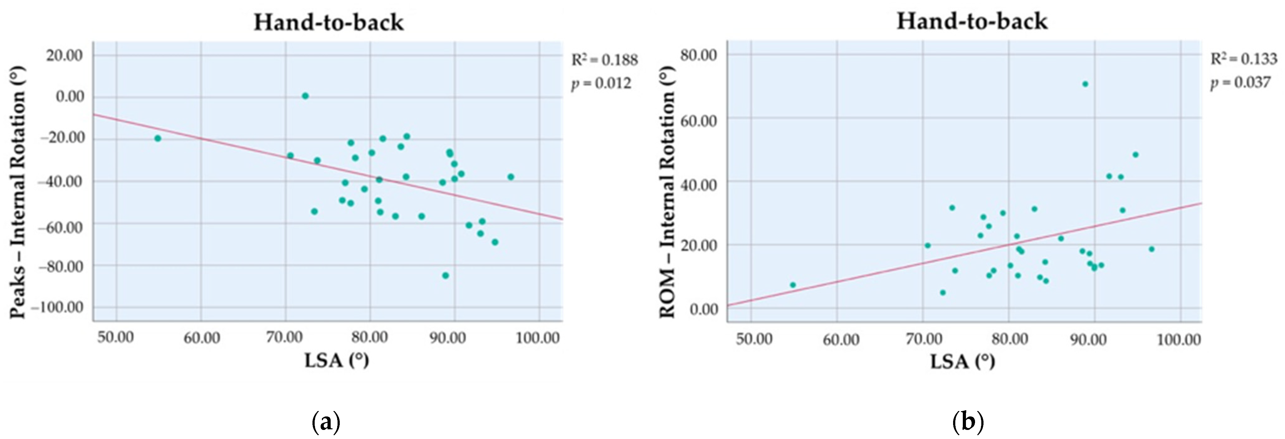 Bioengineering 10 01409 g003
