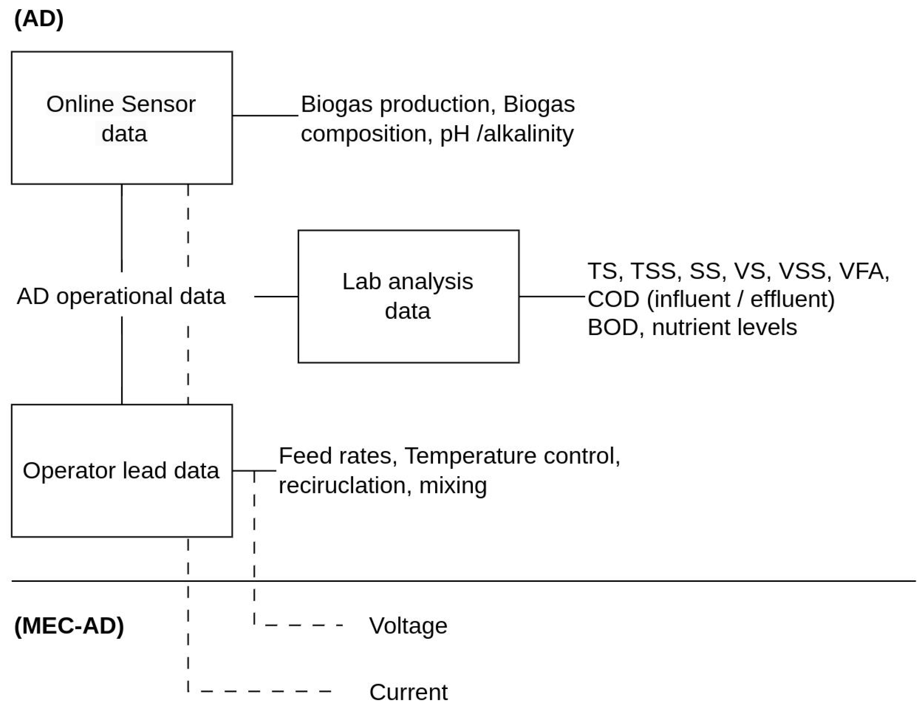 Bioengineering 10 01410 g004
