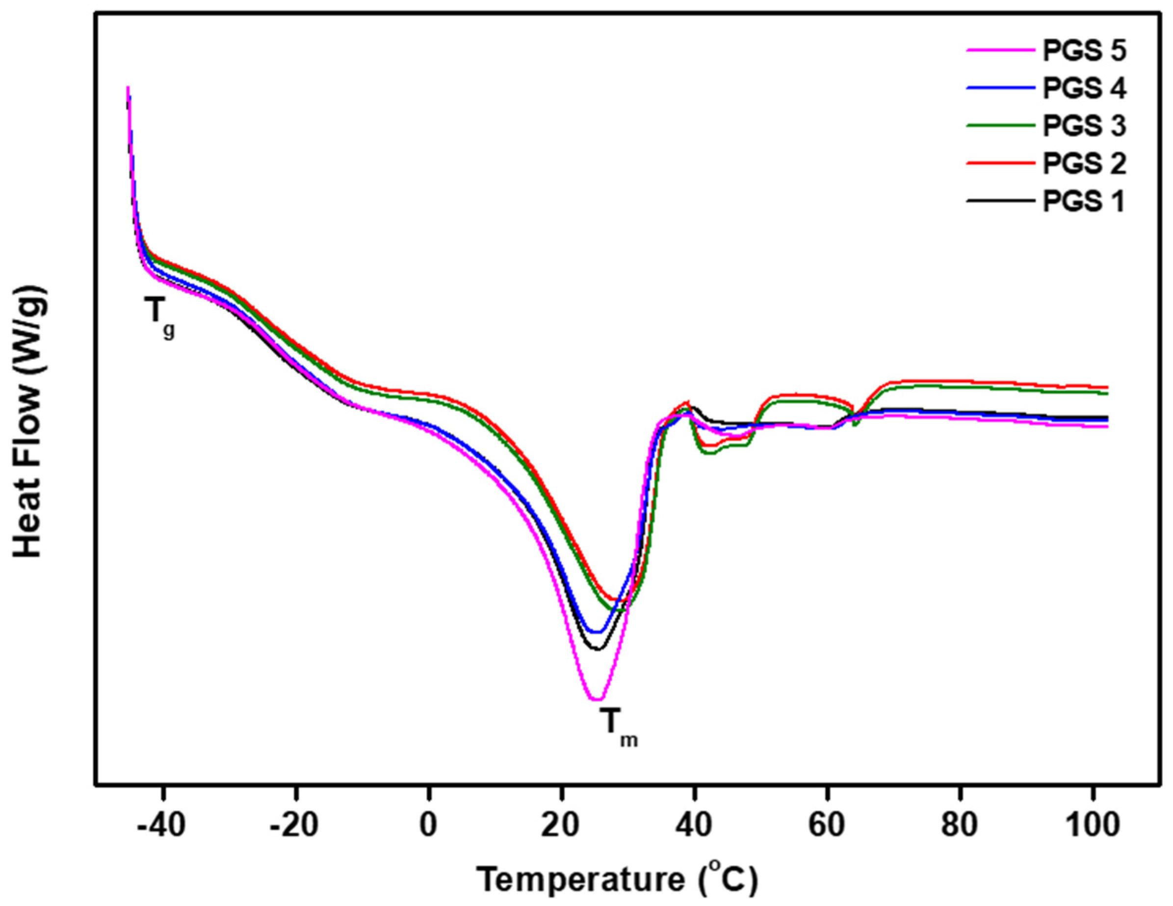 Bioengineering 10 01413 g005