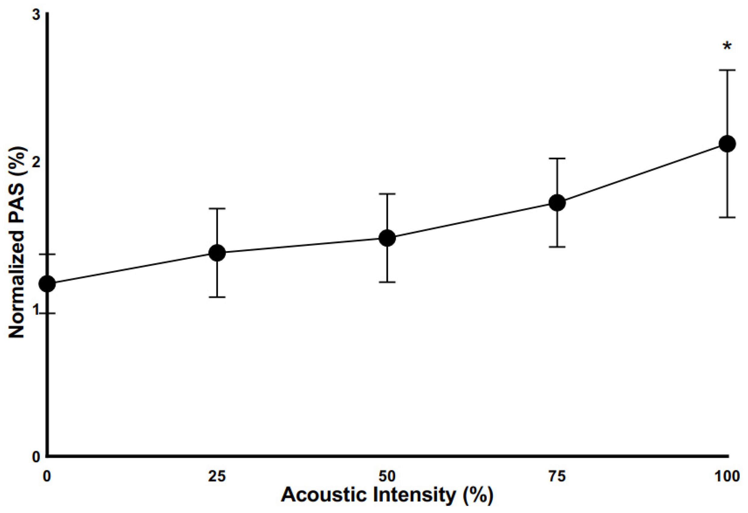 Bioengineering 10 01414 g005 Bioengineering 10 01414 g005