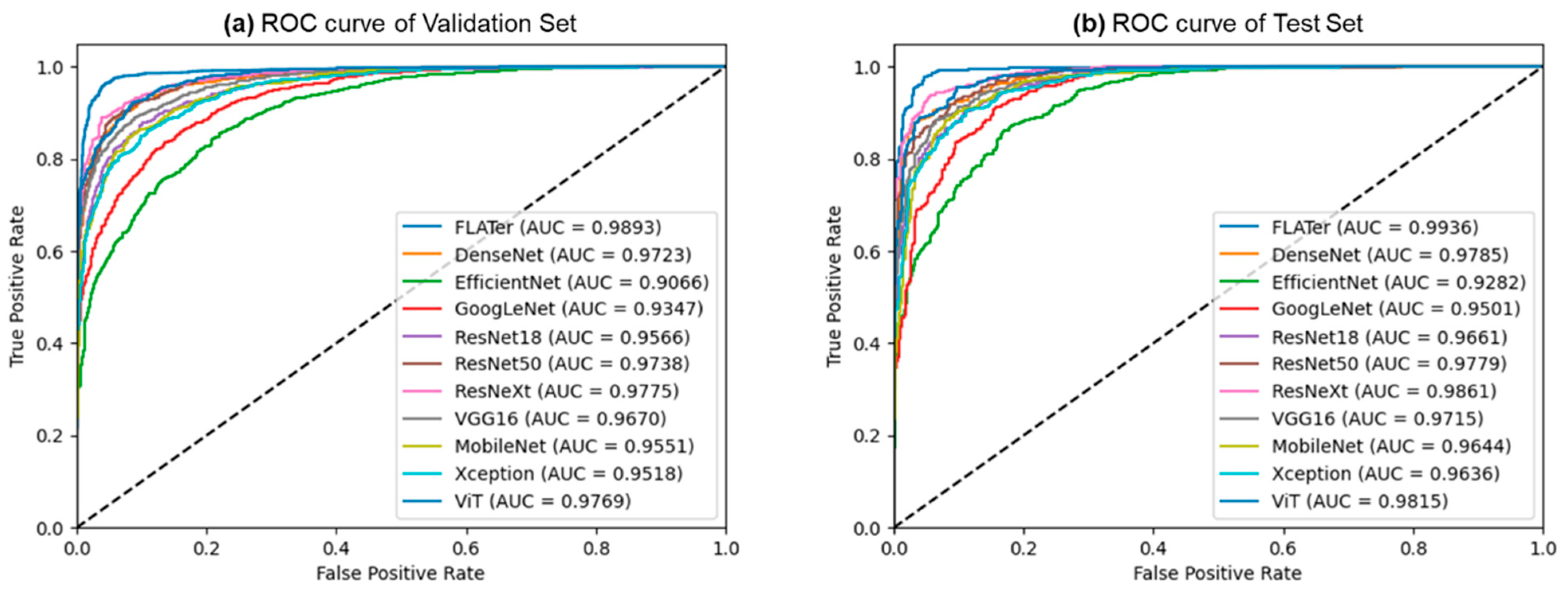 Bioengineering 10 01416 g004