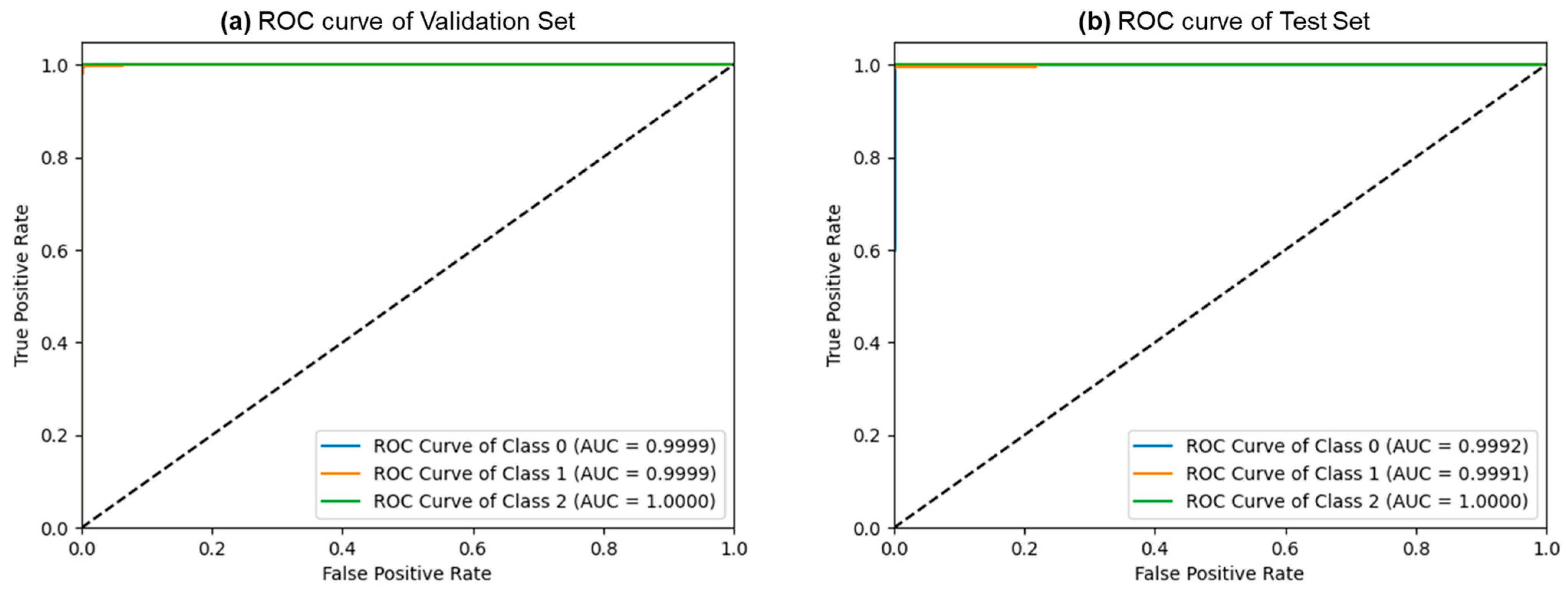 Bioengineering 10 01416 g006