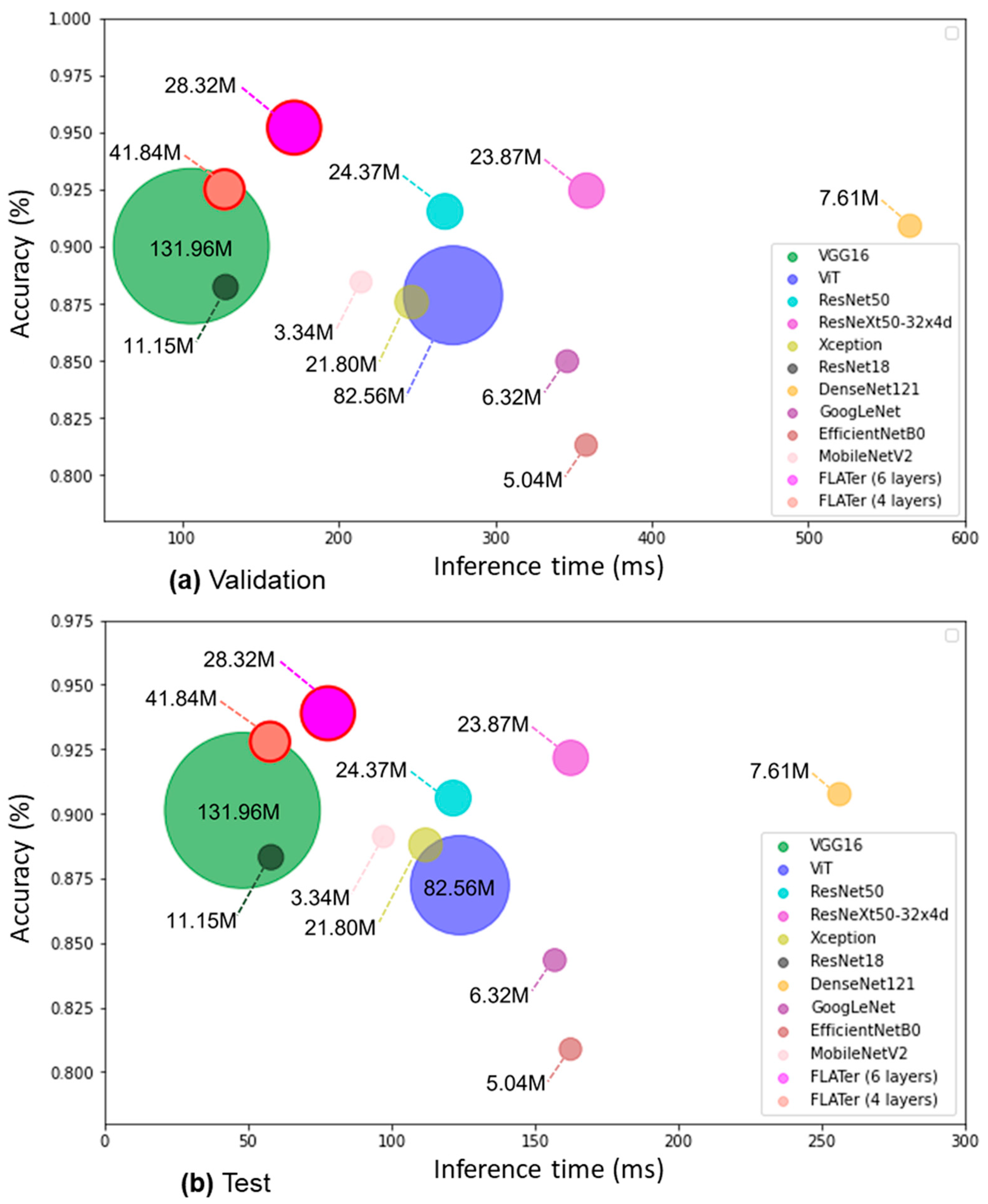 Bioengineering 10 01416 g008