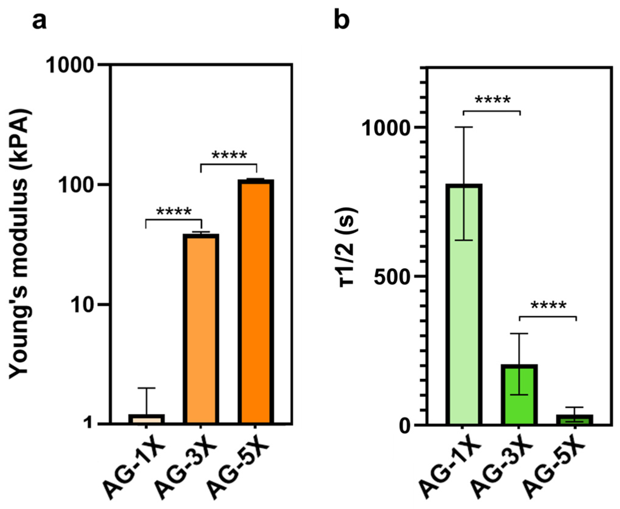 Bioengineering 10 01418 g001