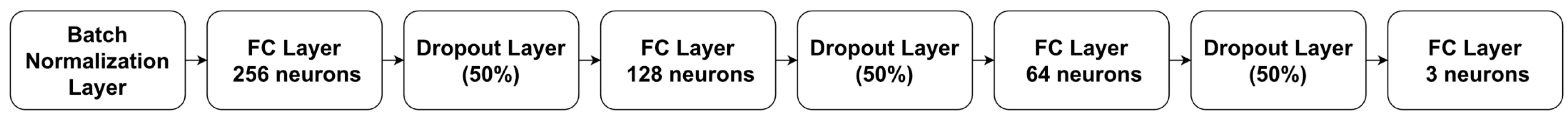 Bioengineering 10 01419 g005
