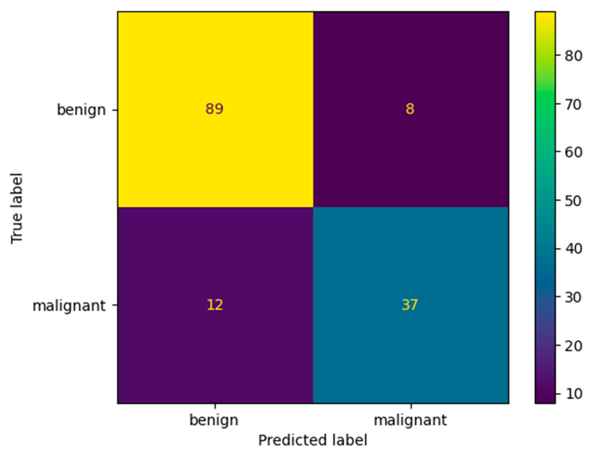 Bioengineering 10 01419 g012