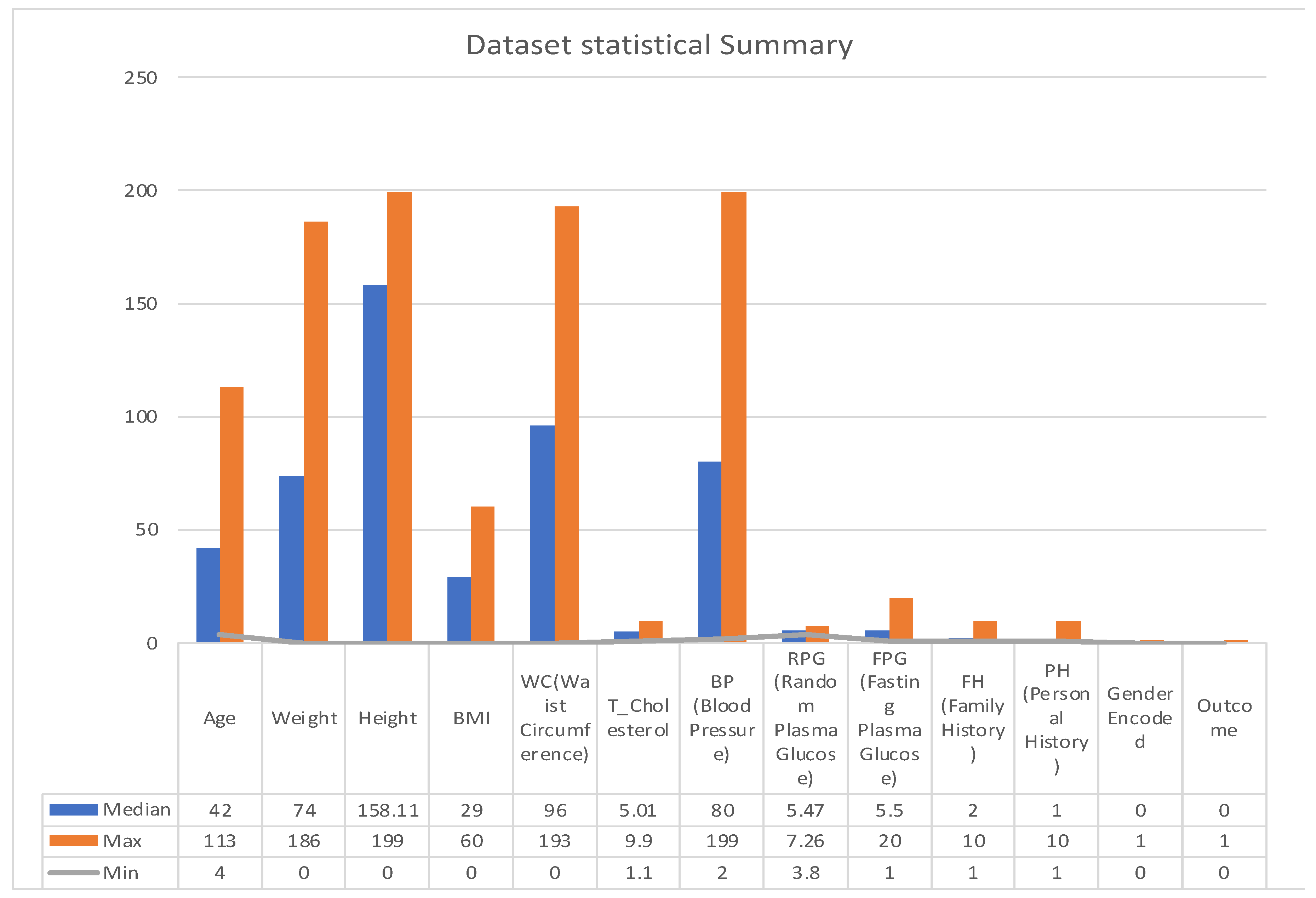 Bioengineering 10 01420 g003