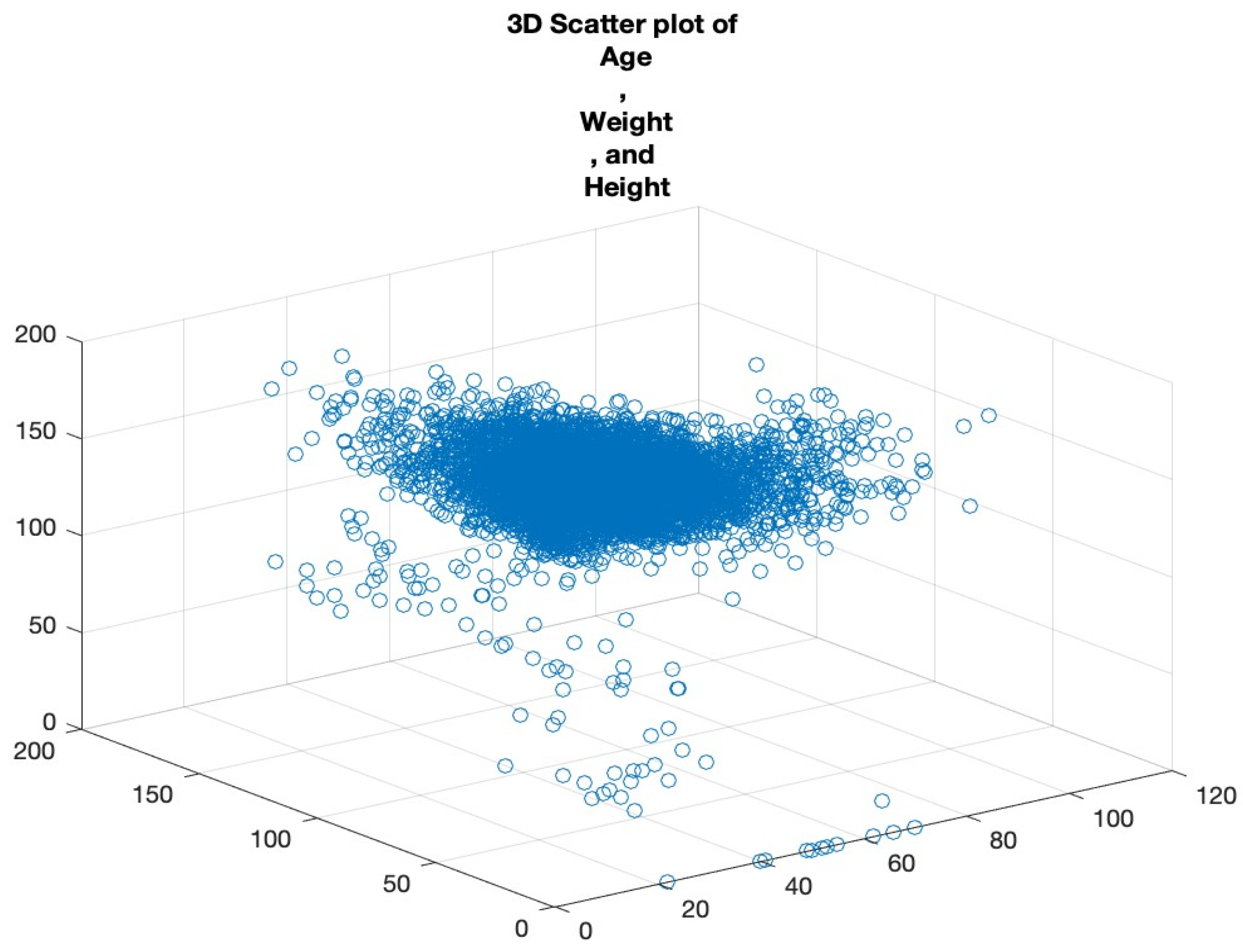 Bioengineering 10 01420 g006