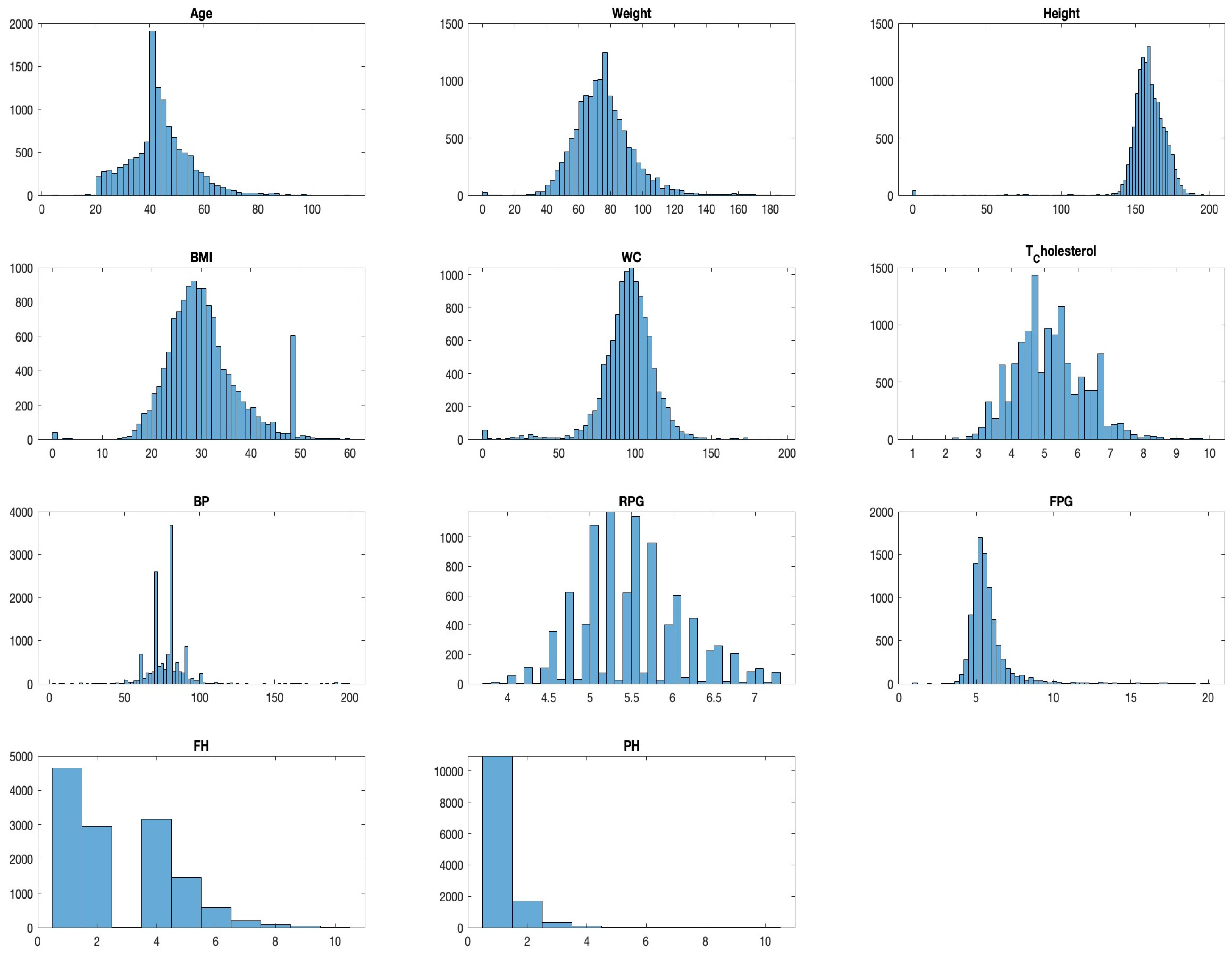 Bioengineering 10 01420 g009