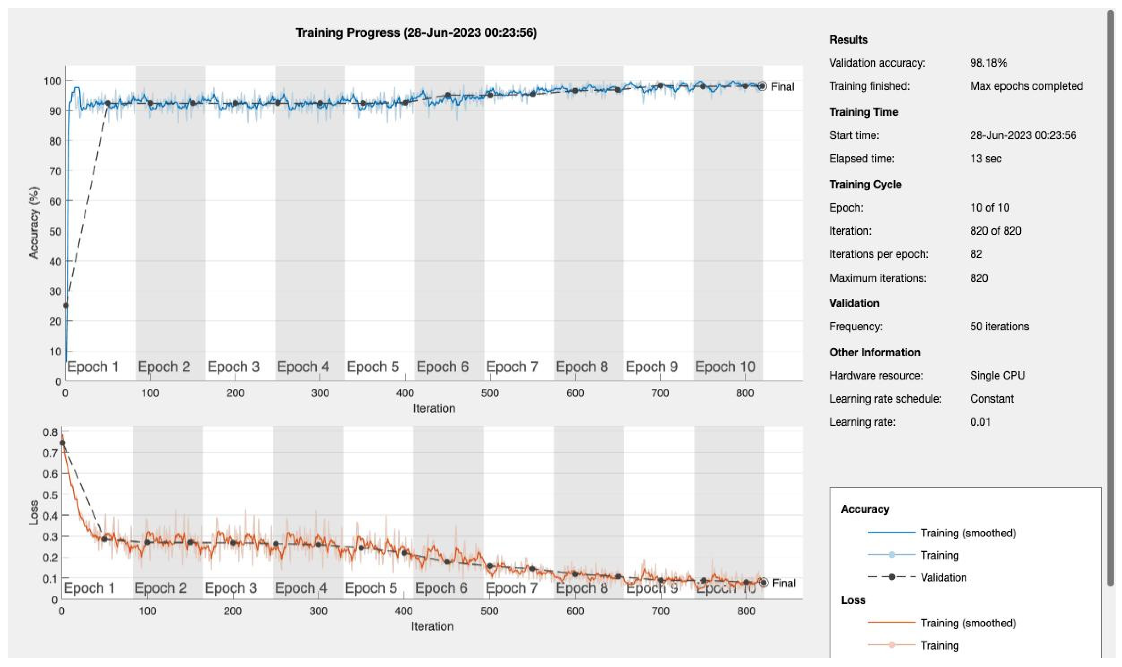 Bioengineering 10 01420 g0a1