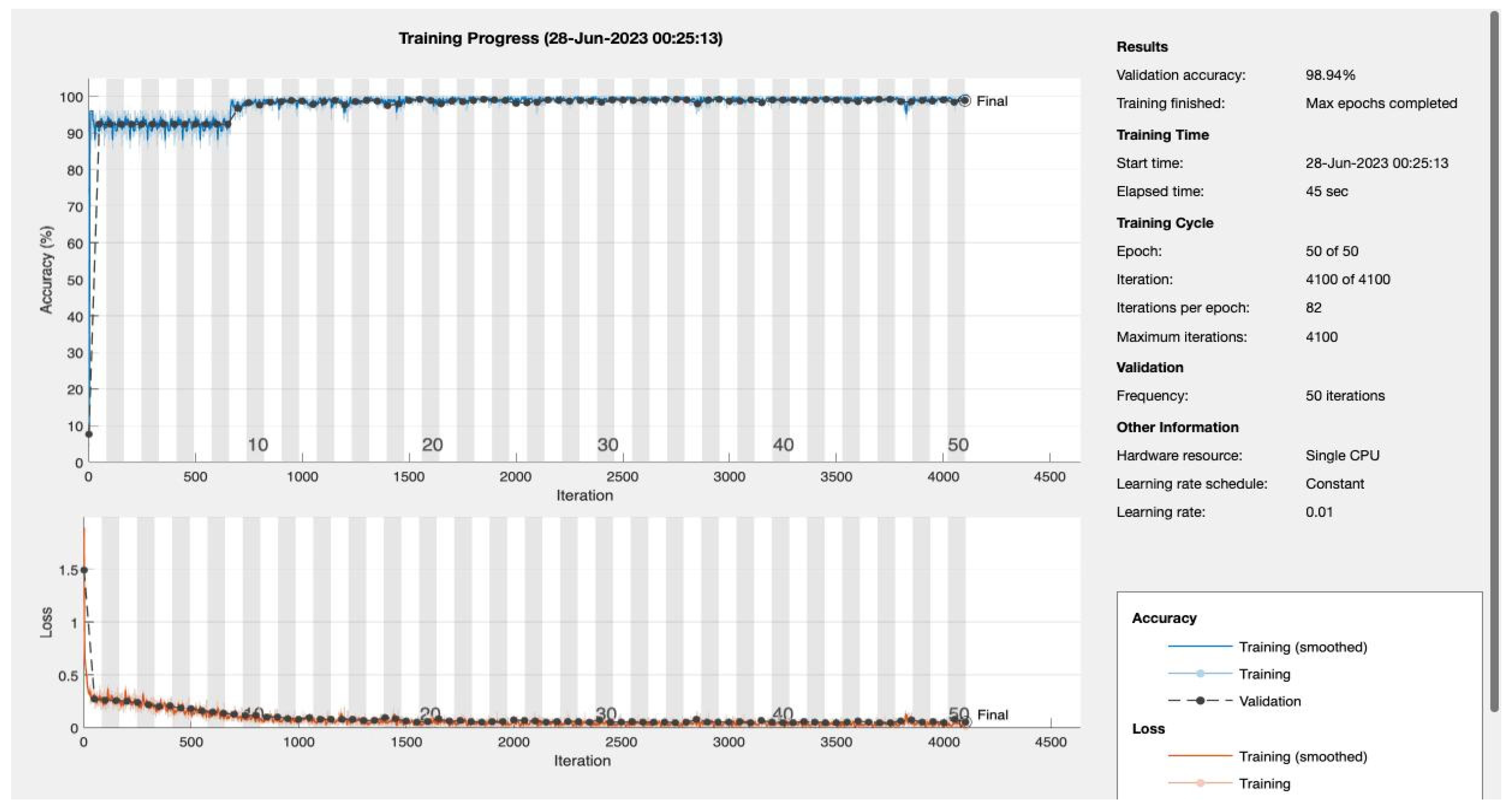 Bioengineering 10 01420 g0a3