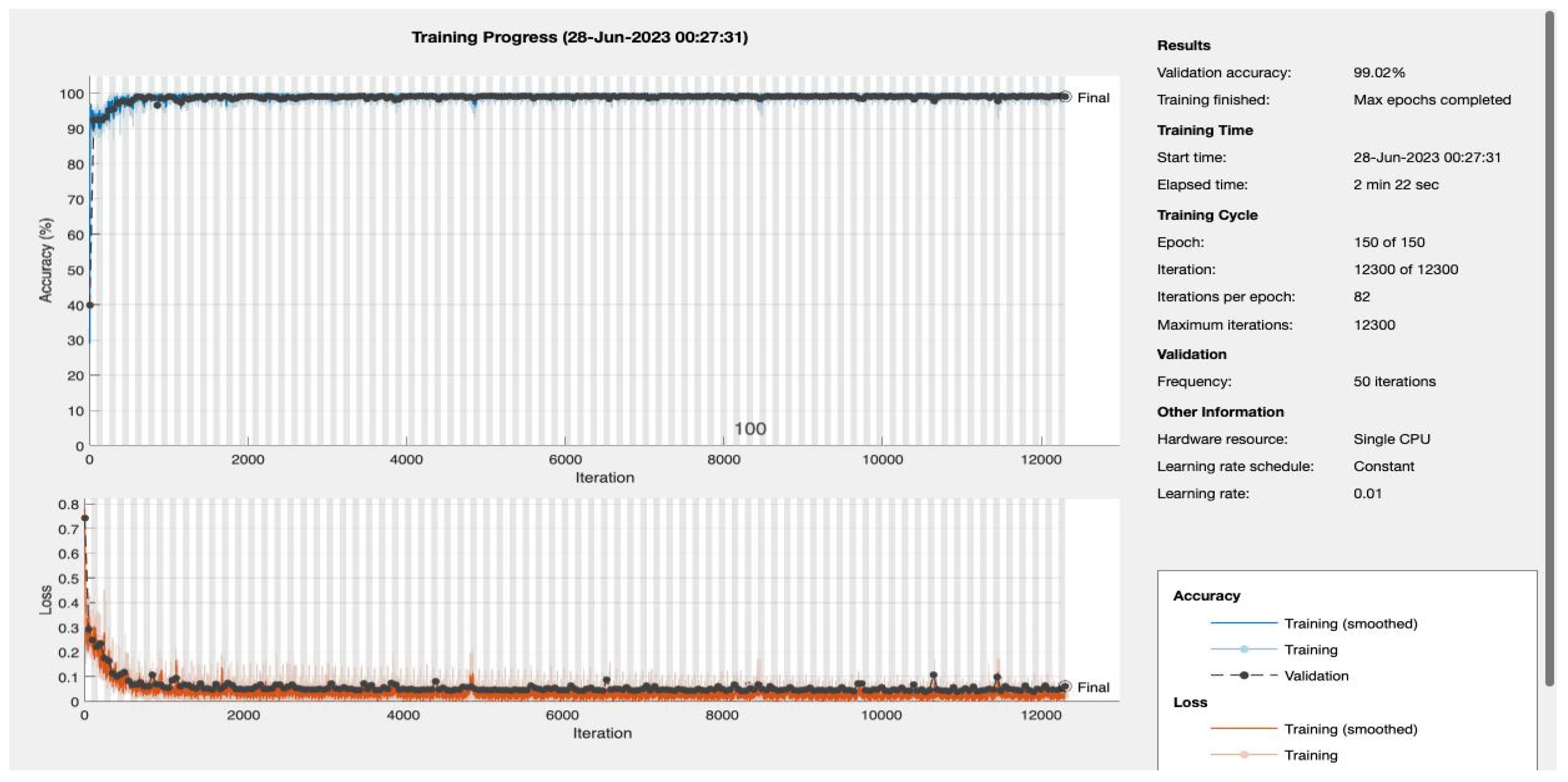 Bioengineering 10 01420 g0a4