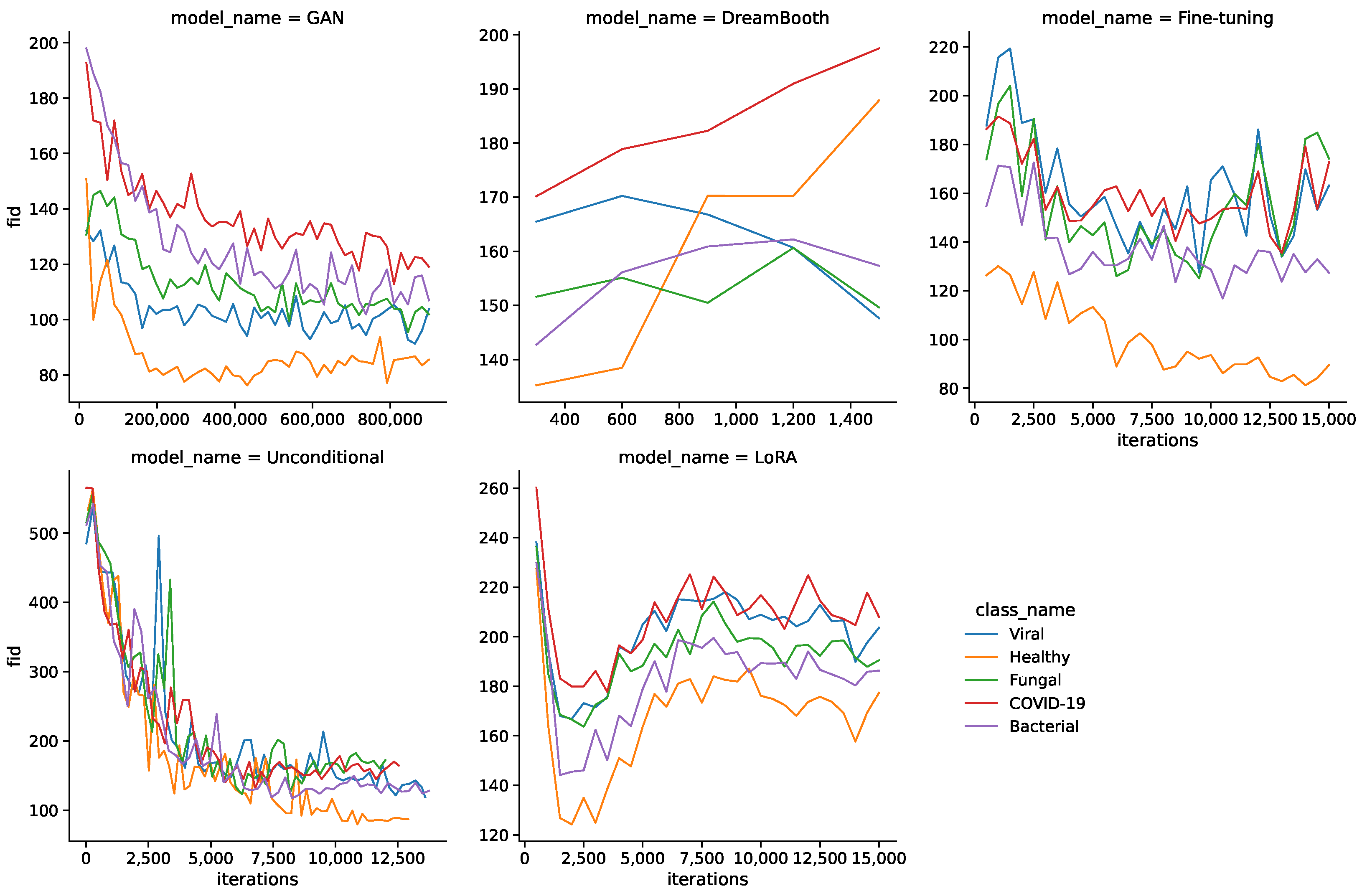 Bioengineering 10 01421 g002