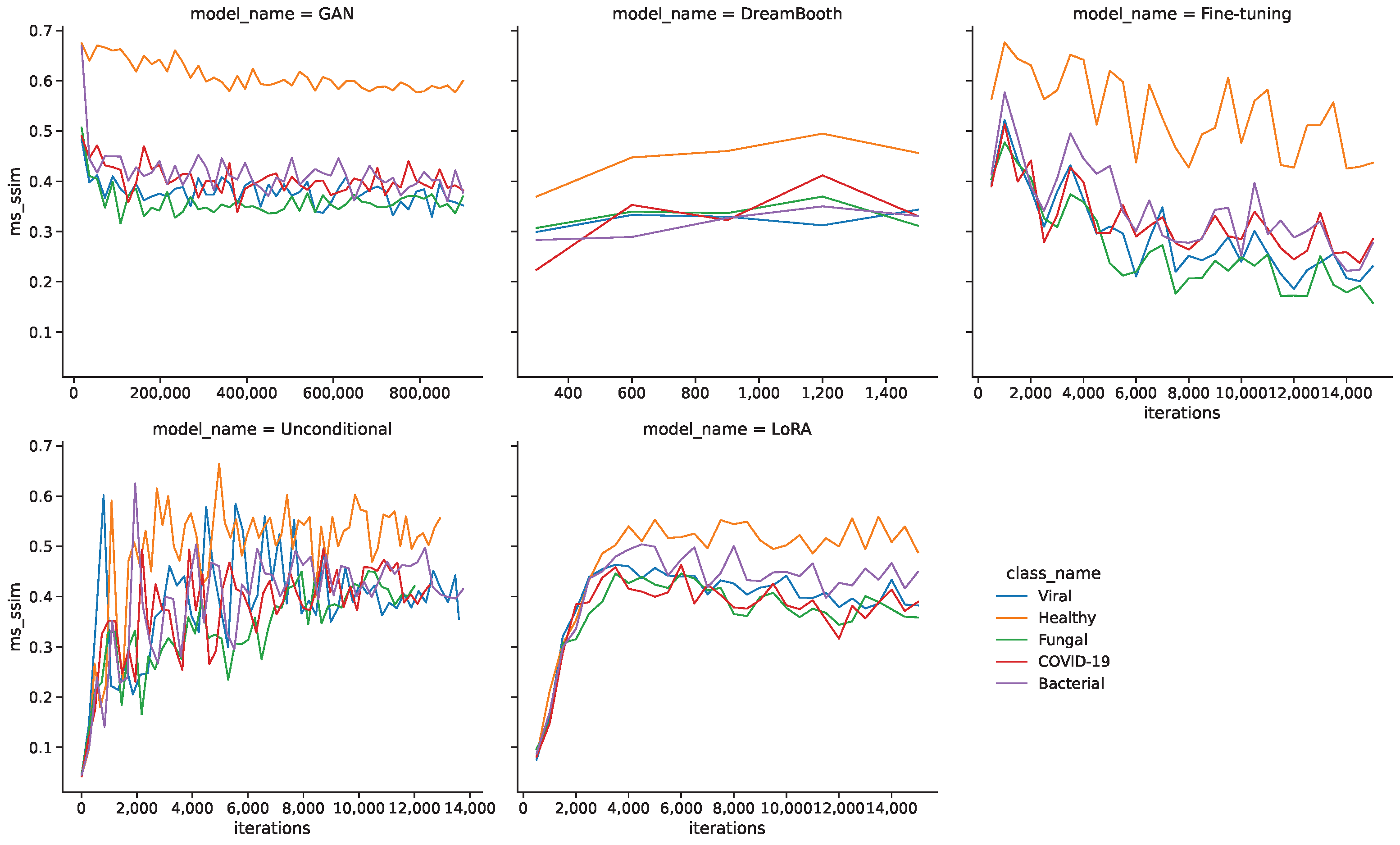 Bioengineering 10 01421 g004