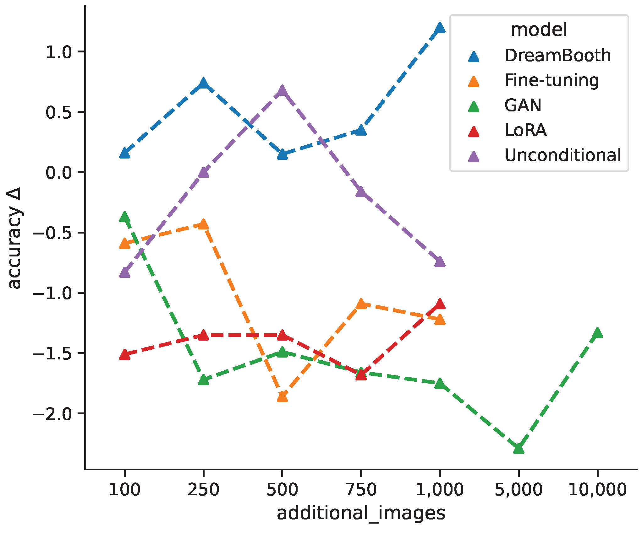 Bioengineering 10 01421 g007