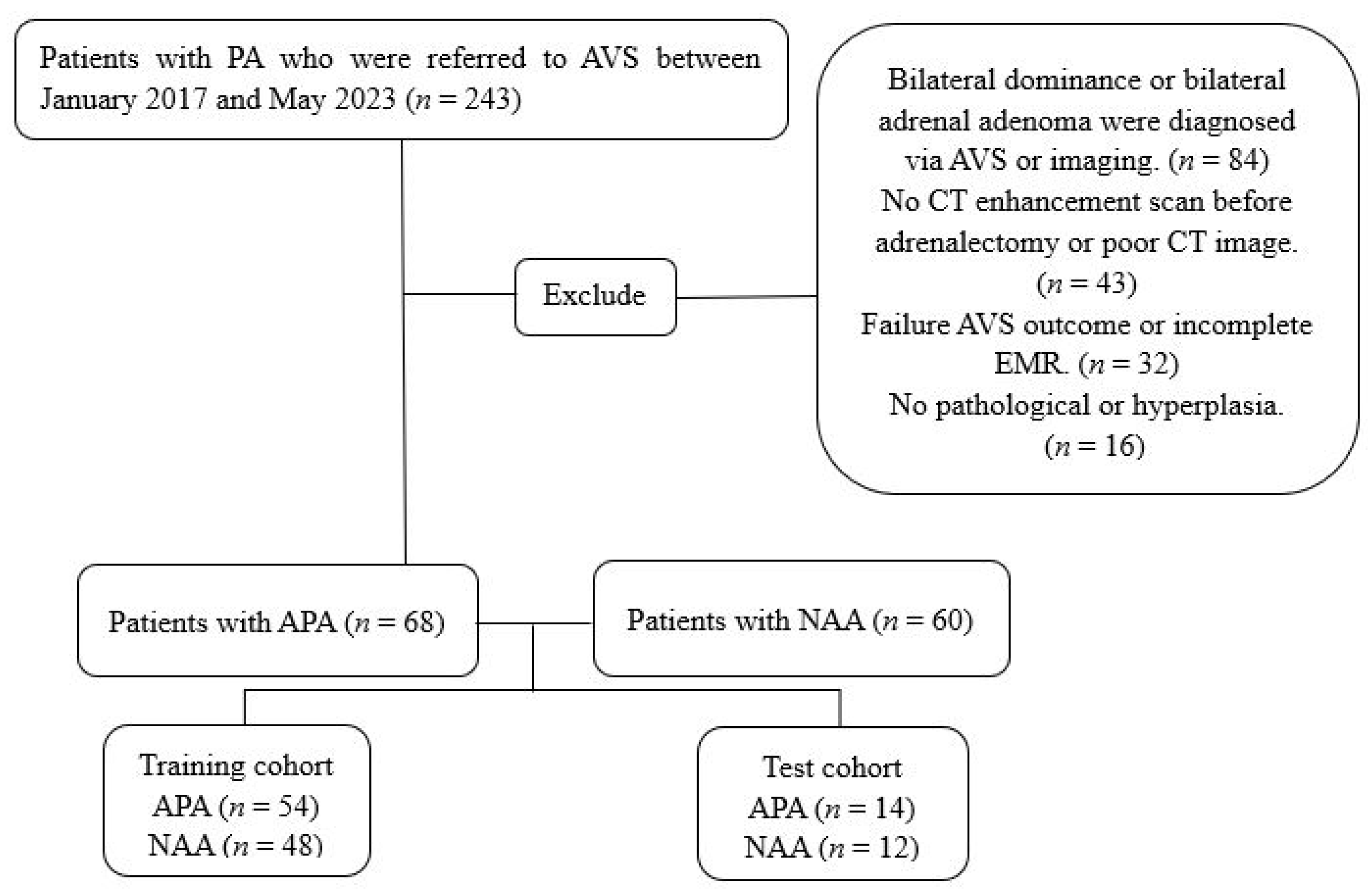 Bioengineering 10 01423 g001
