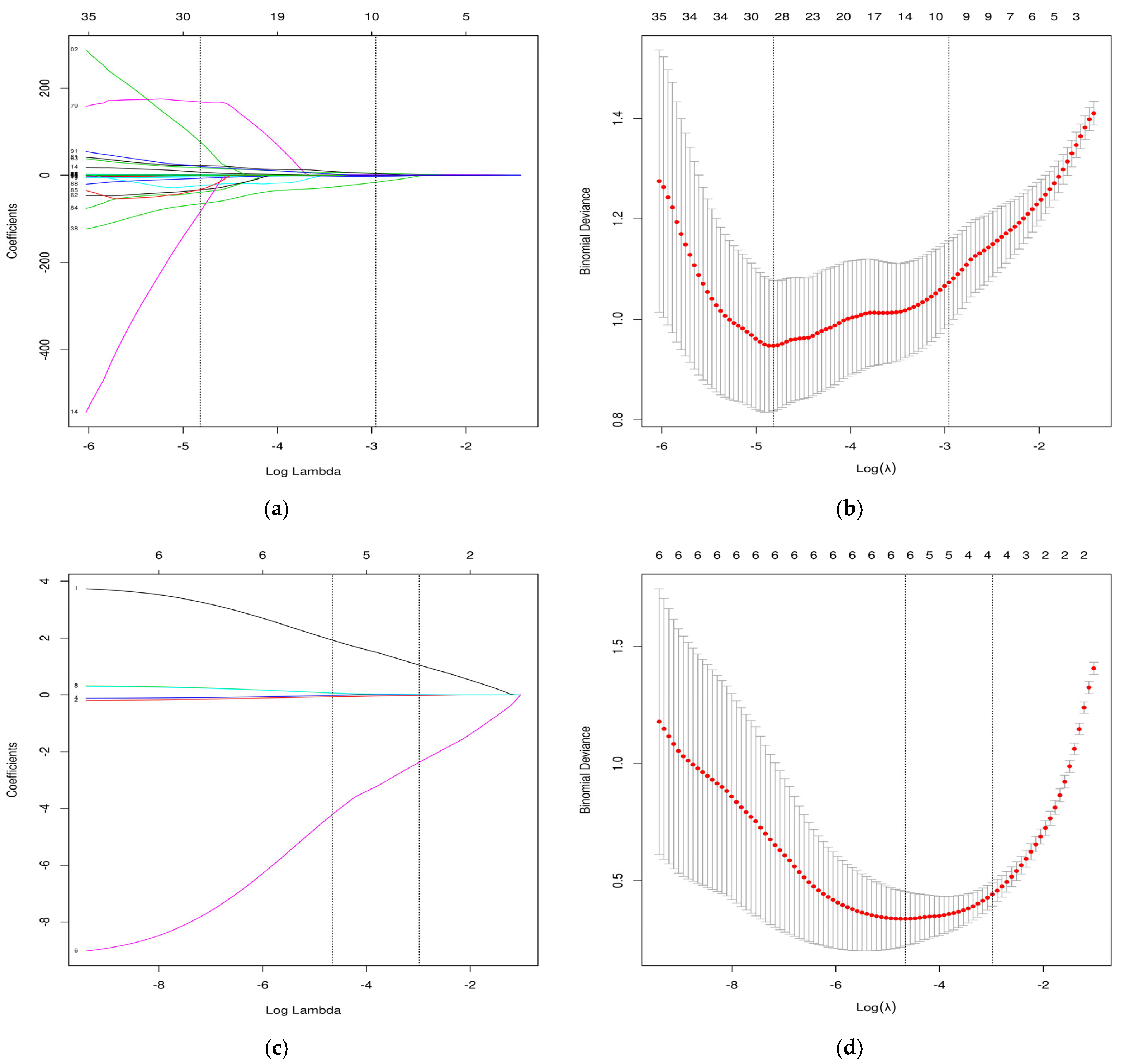 Bioengineering 10 01423 g003