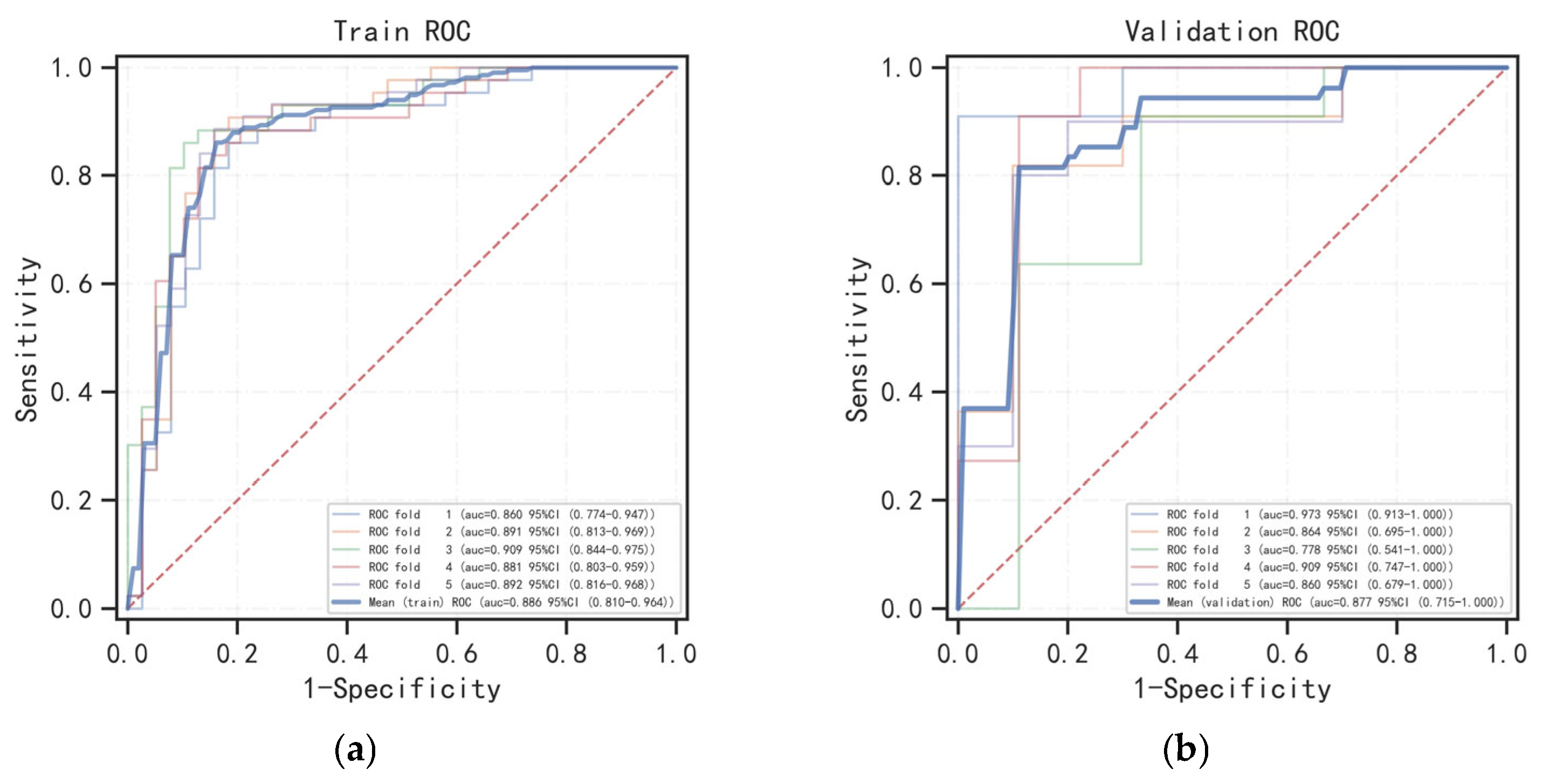Bioengineering 10 01423 g004a