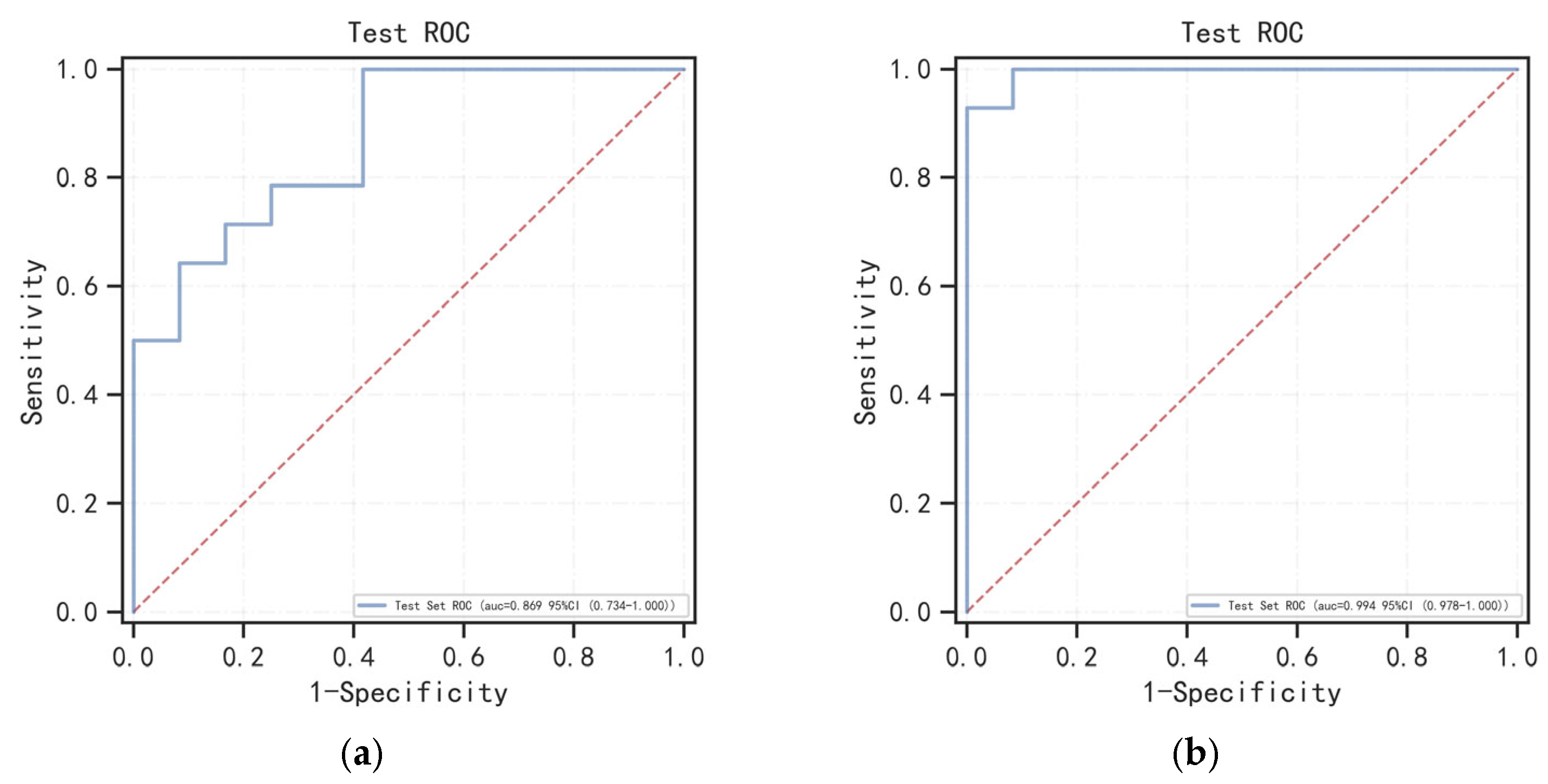 Bioengineering 10 01423 g005a