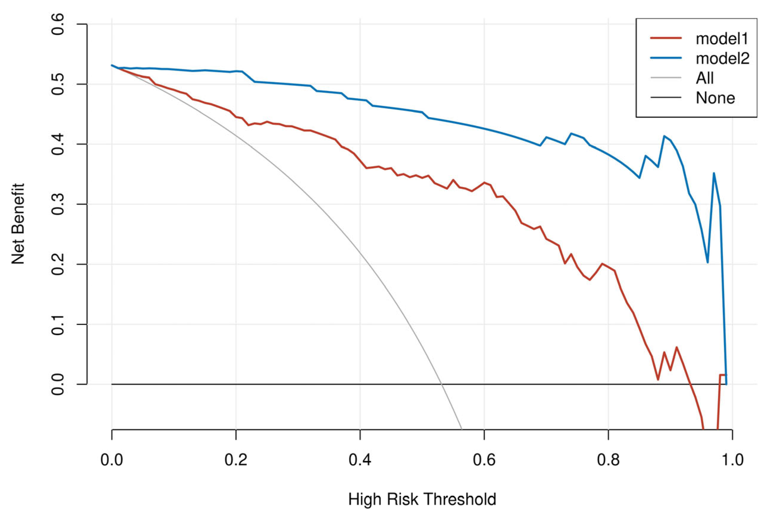Bioengineering 10 01423 g006