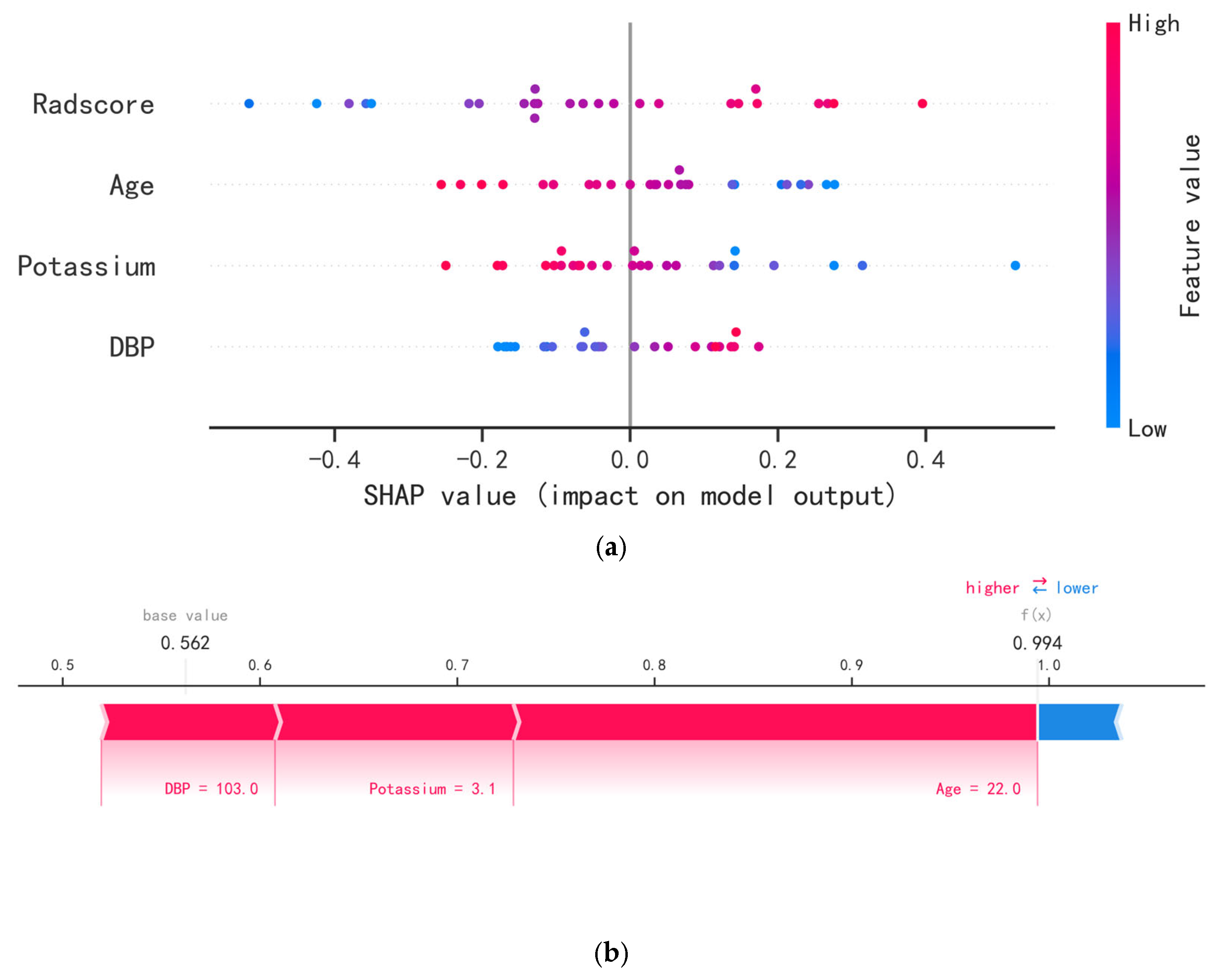 Bioengineering 10 01423 g007