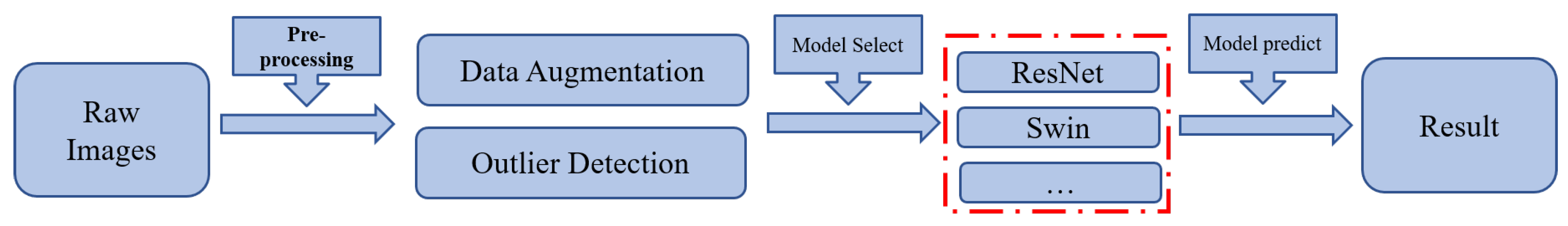 Bioengineering 10 01424 g004