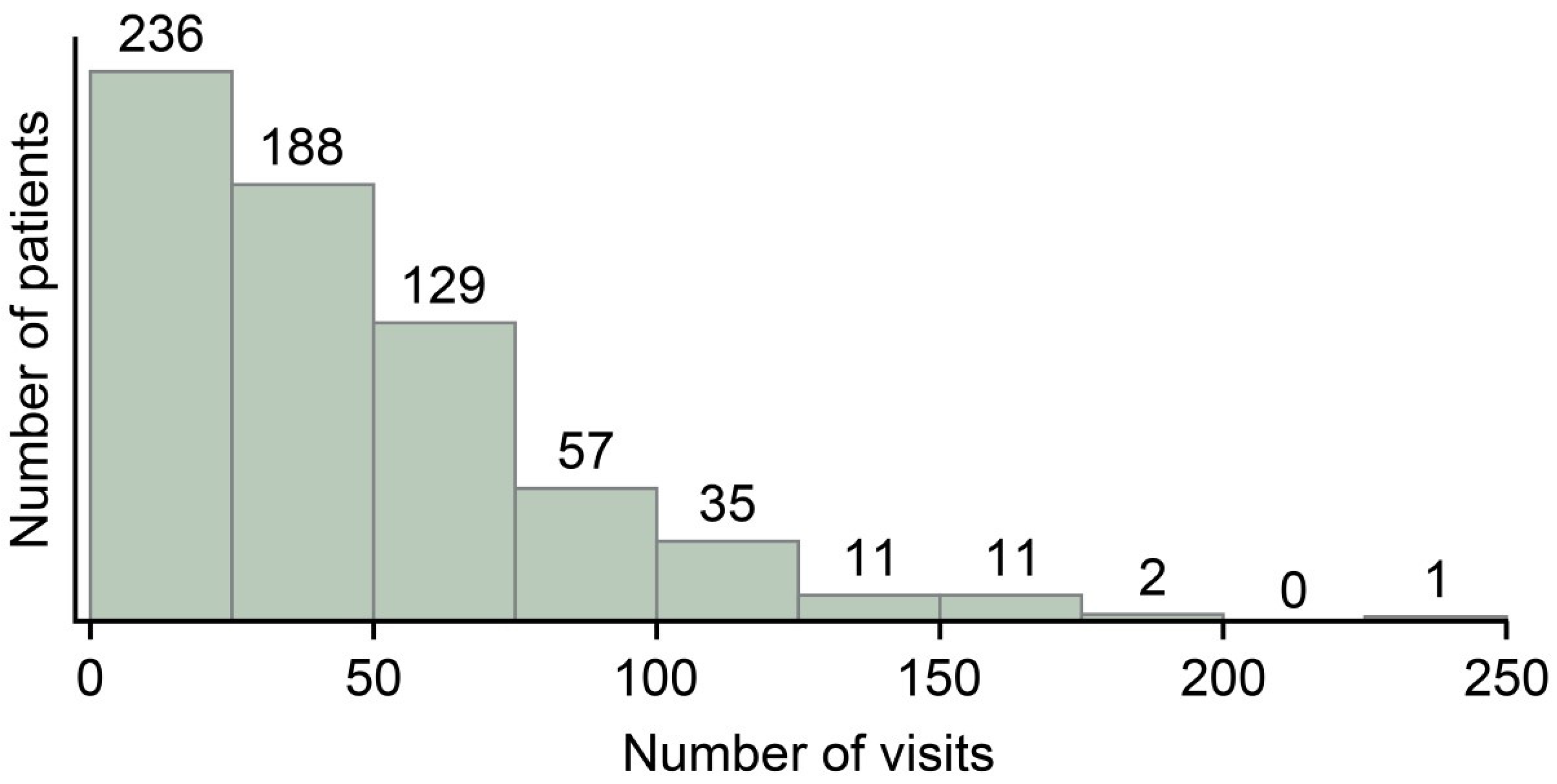 Bioengineering 10 01426 g004