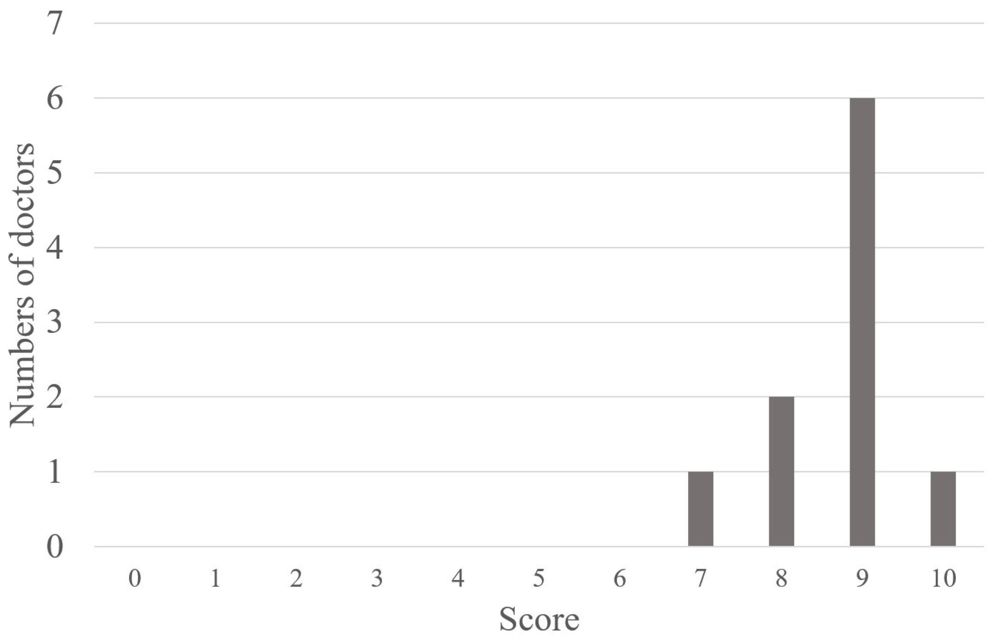 Bioengineering 10 01426 g006