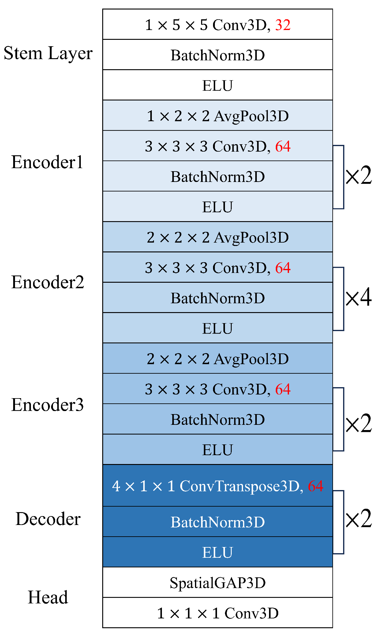 Bioengineering 10 01428 g002