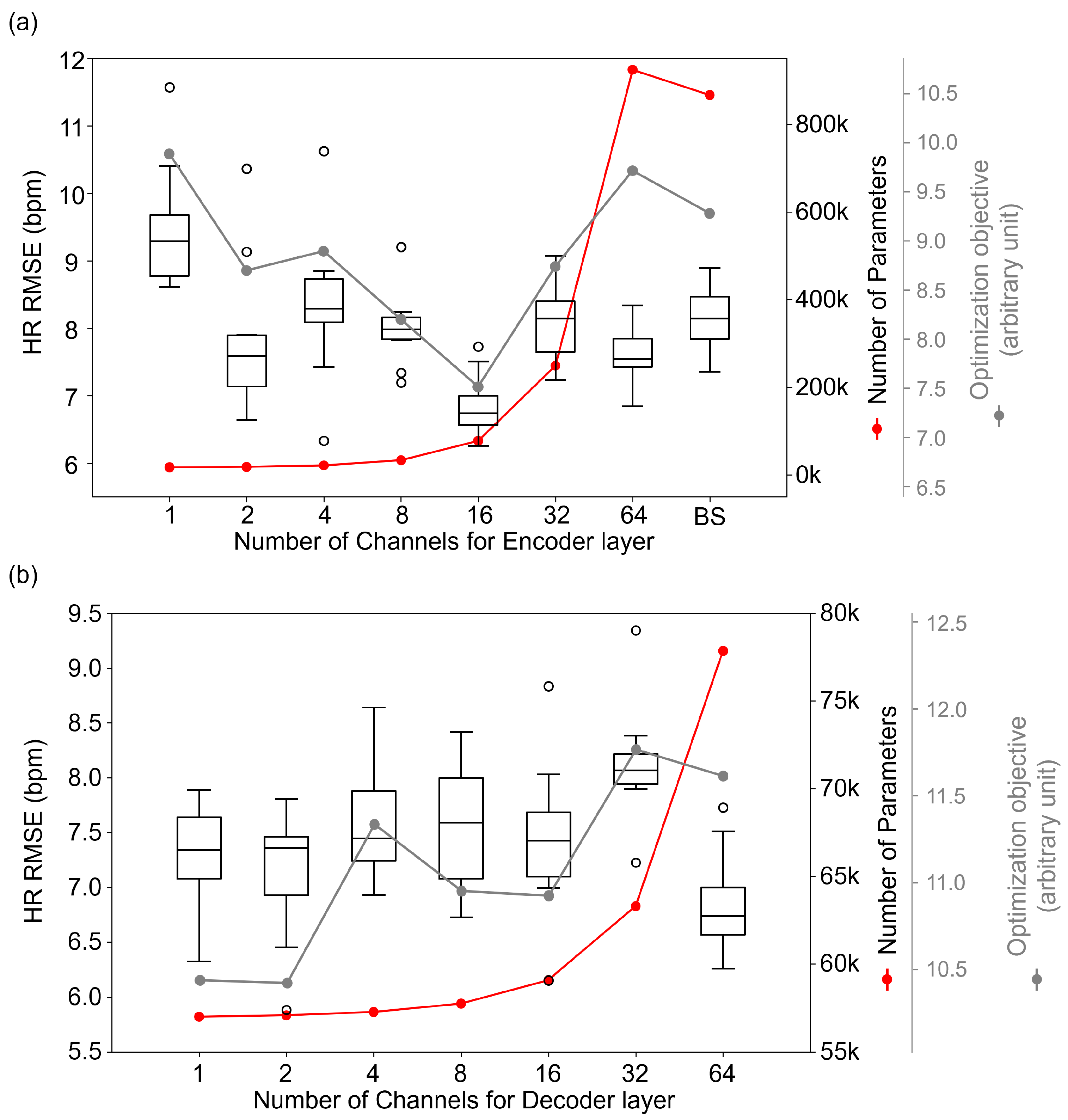 Bioengineering 10 01428 g003