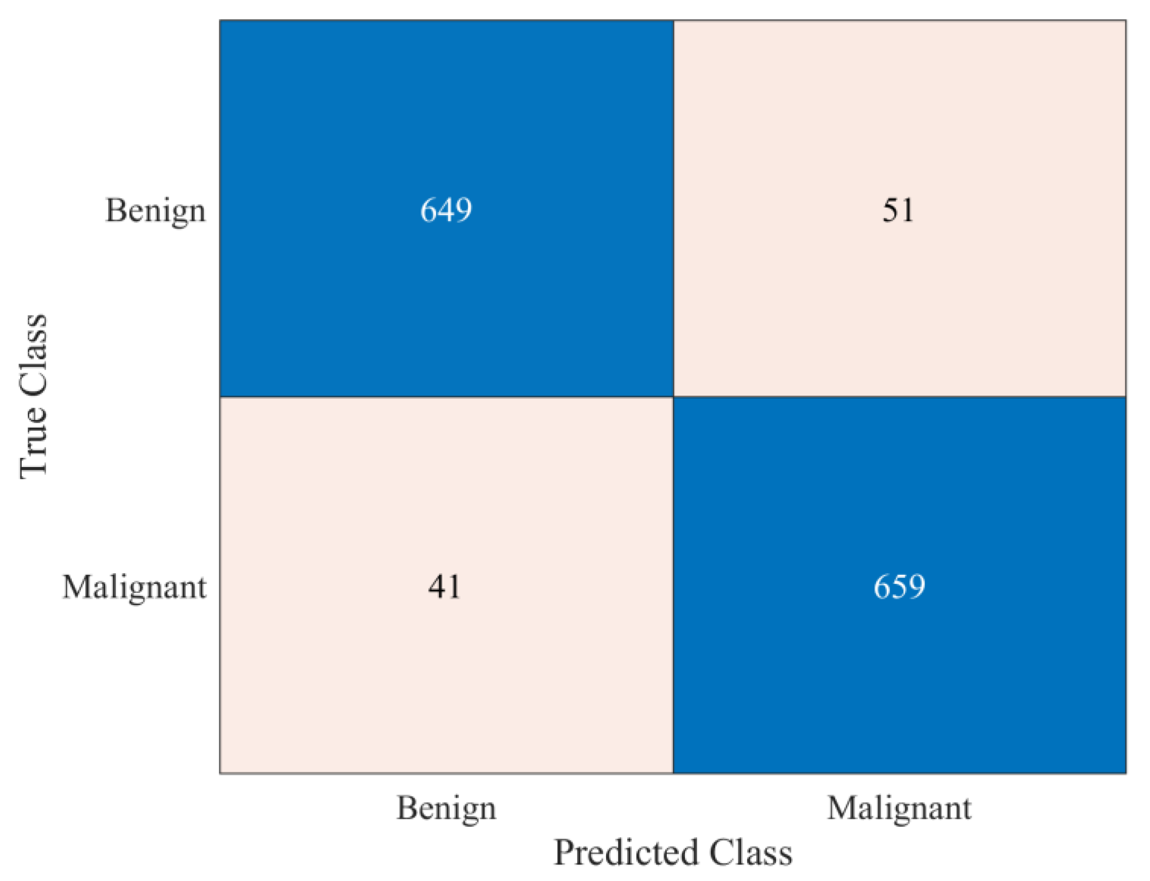 Bioengineering 10 01430 g006