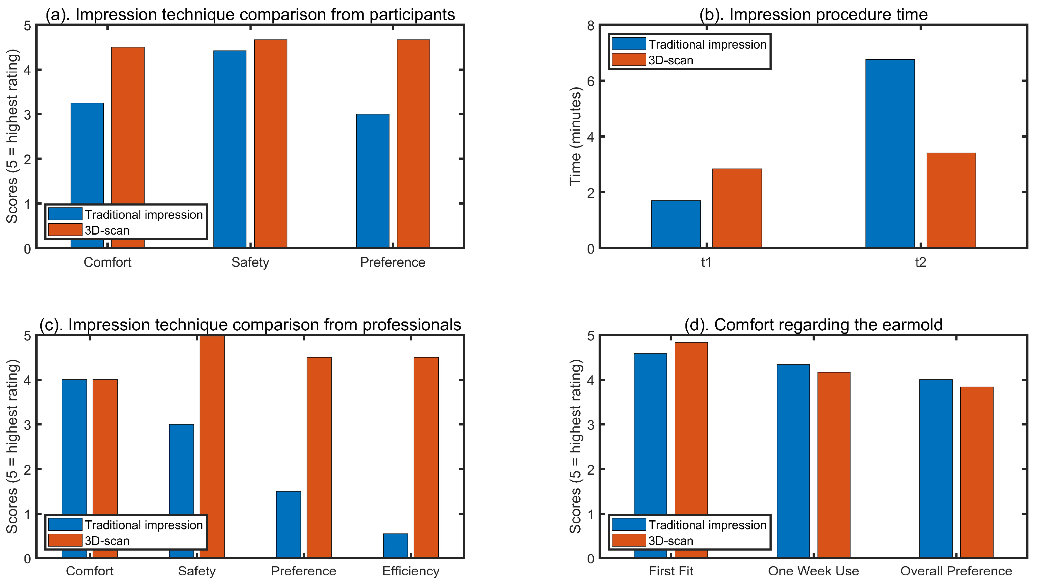 Bioengineering 10 01431 g002