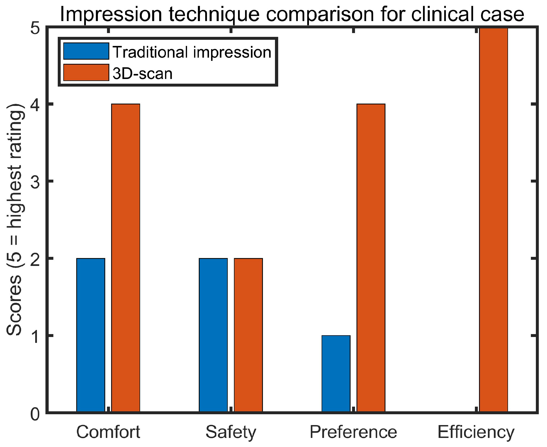 Bioengineering 10 01431 g004
